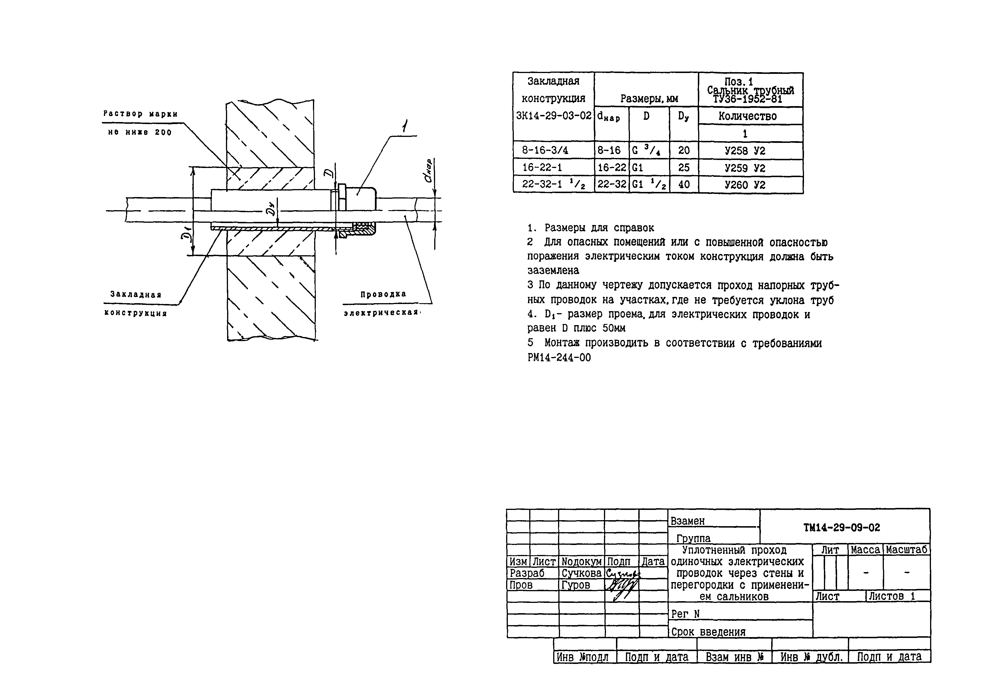 СТМ 14-29-02