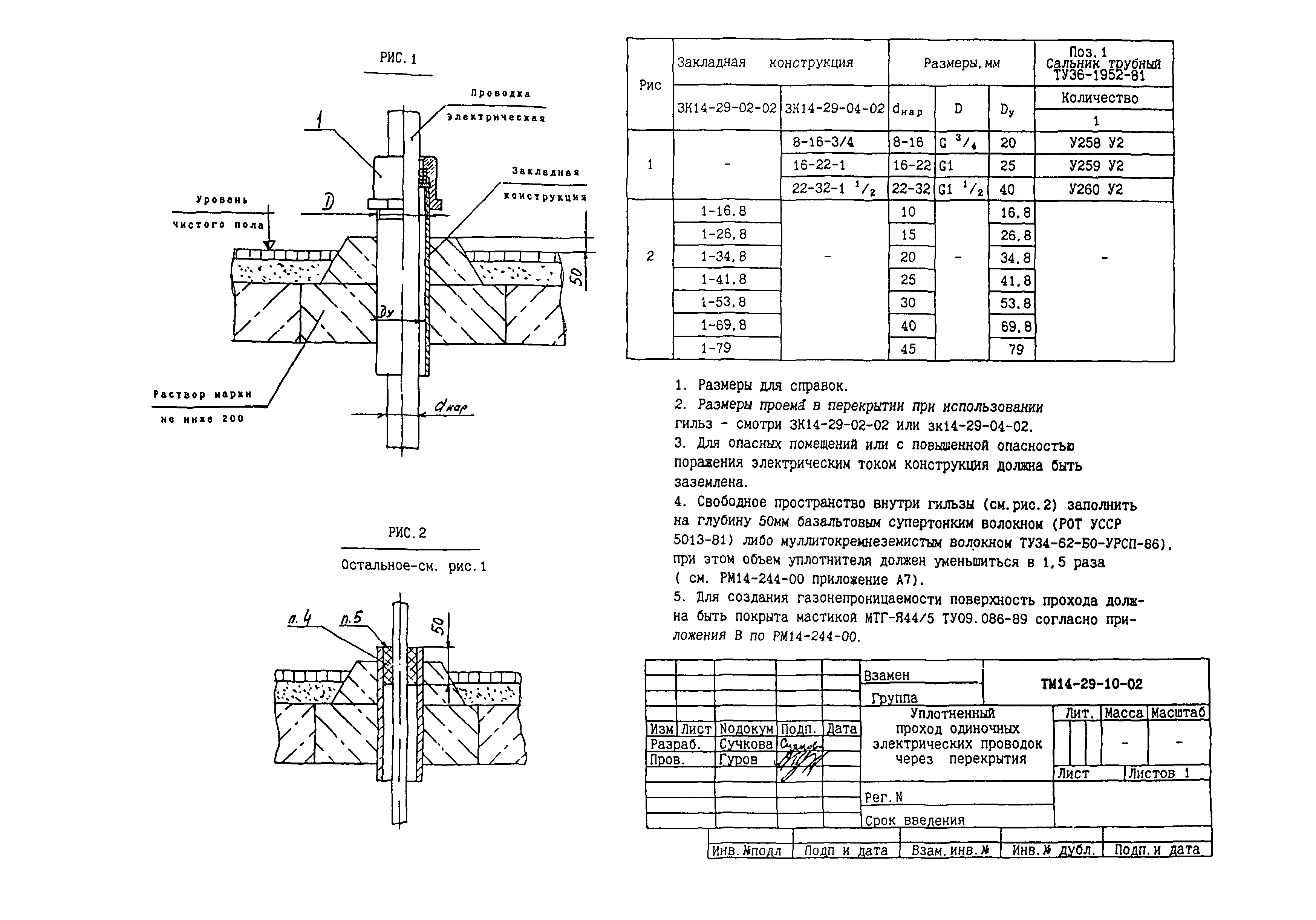 СТМ 14-29-02