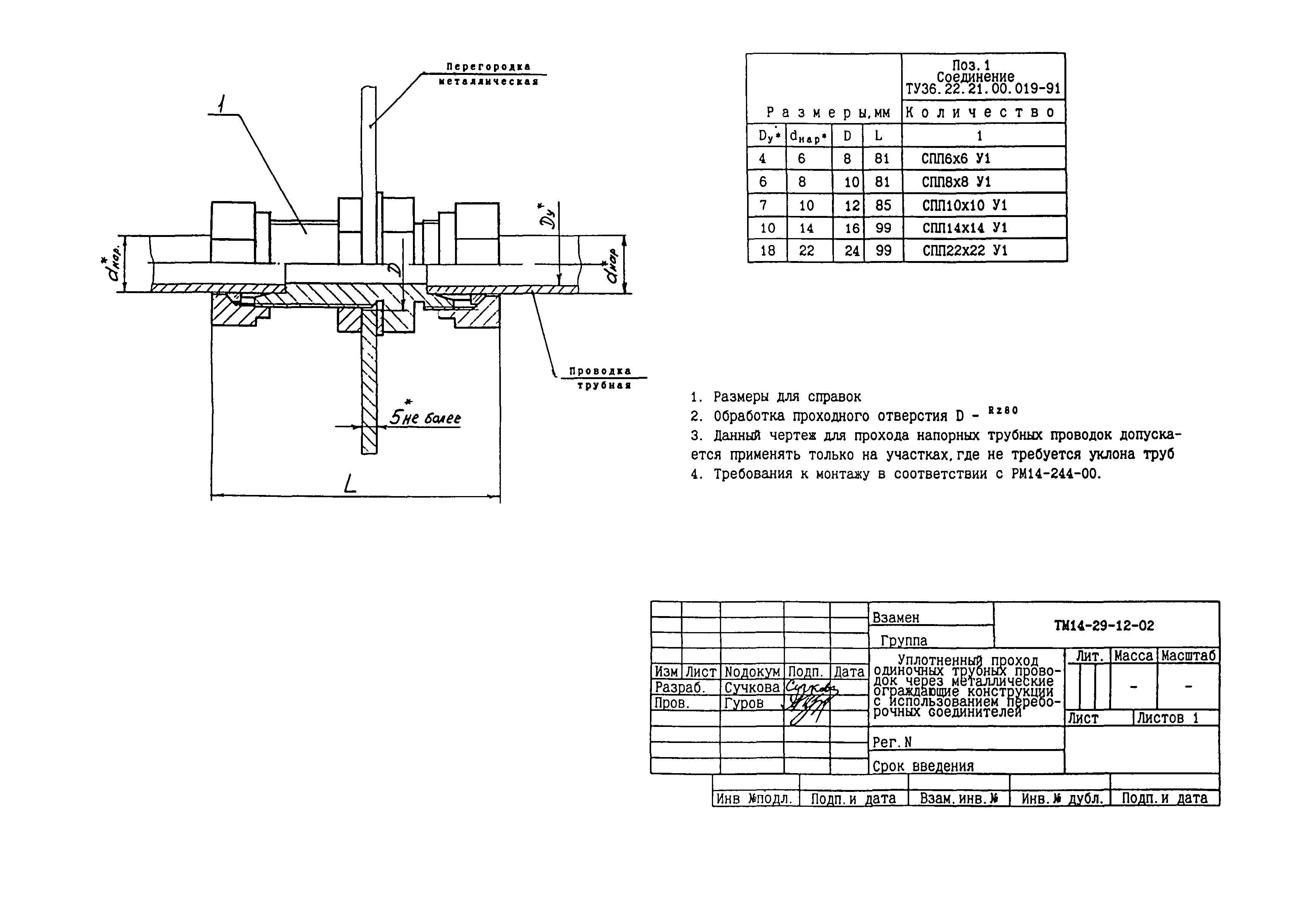 СТМ 14-29-02