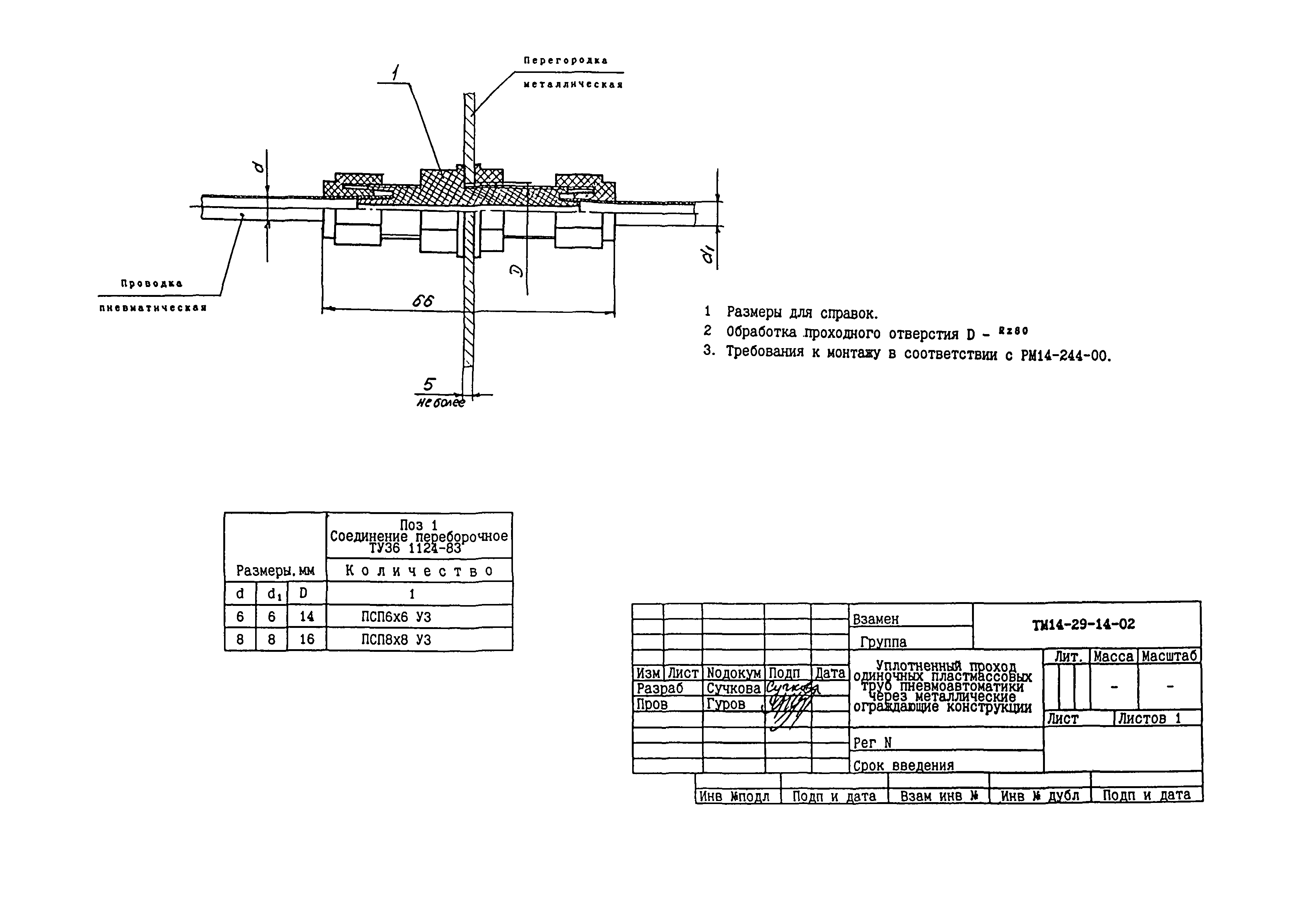 СТМ 14-29-02