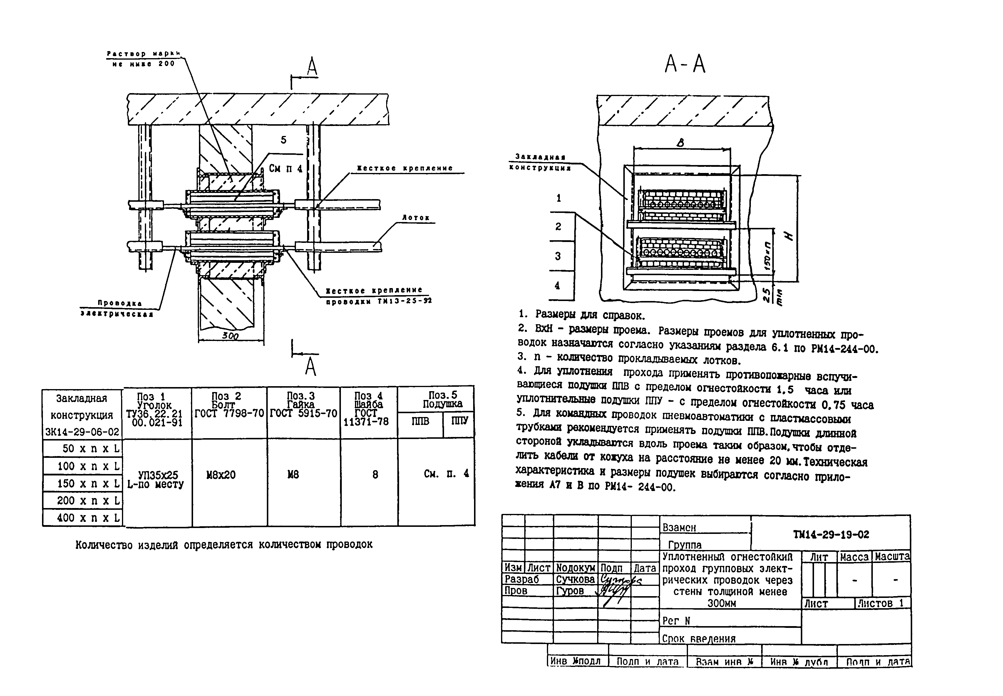 СТМ 14-29-02