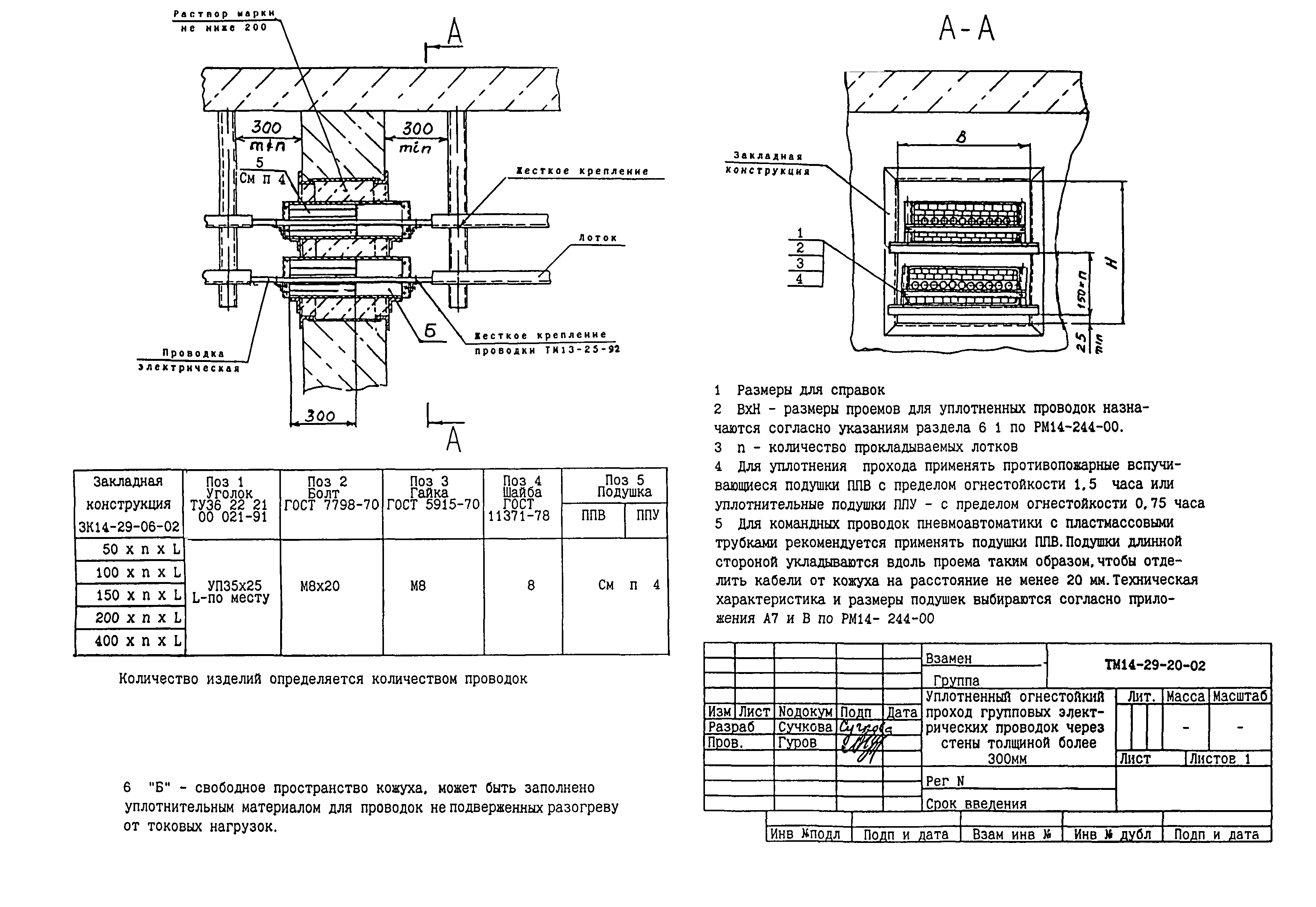 СТМ 14-29-02