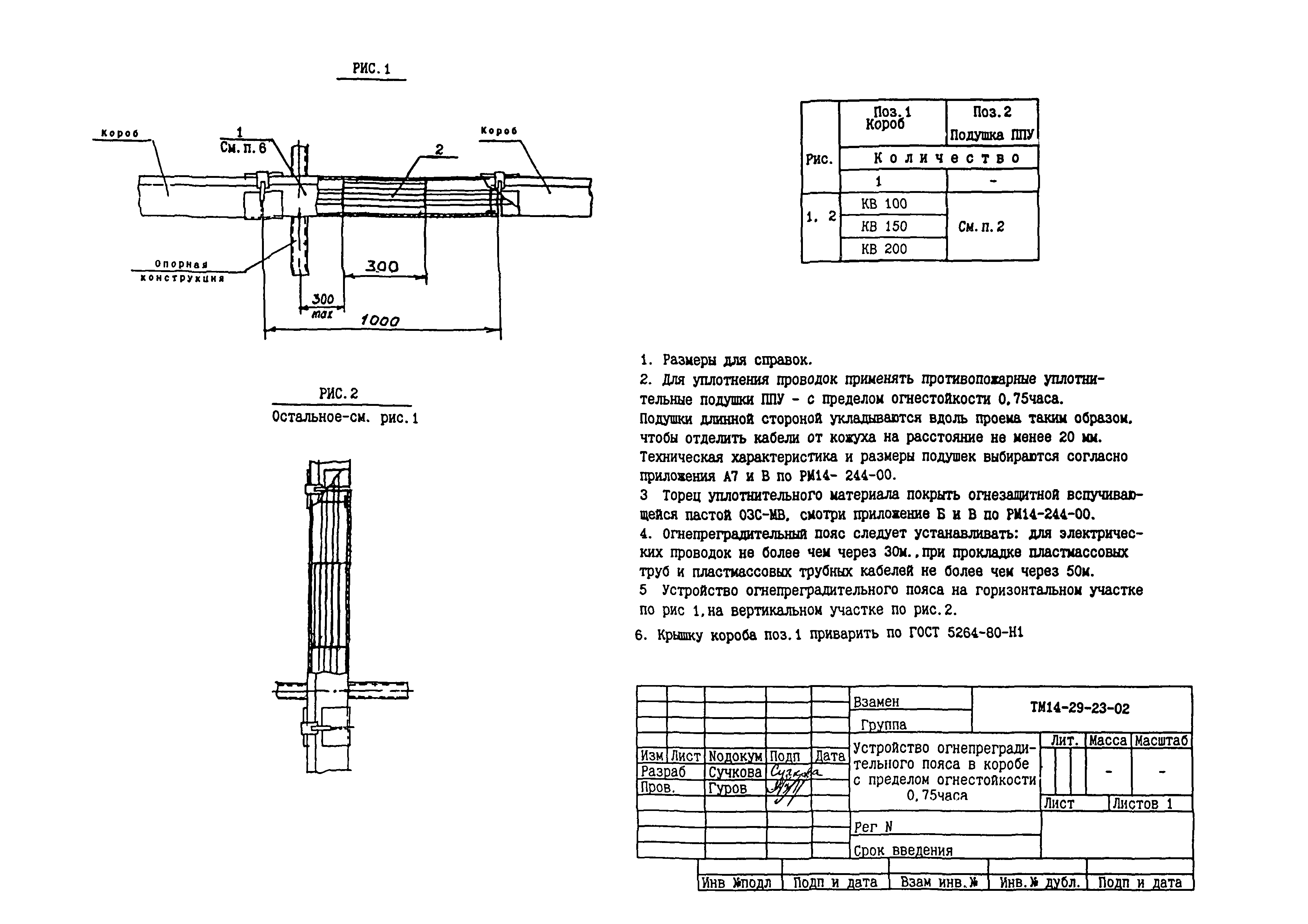 СТМ 14-29-02