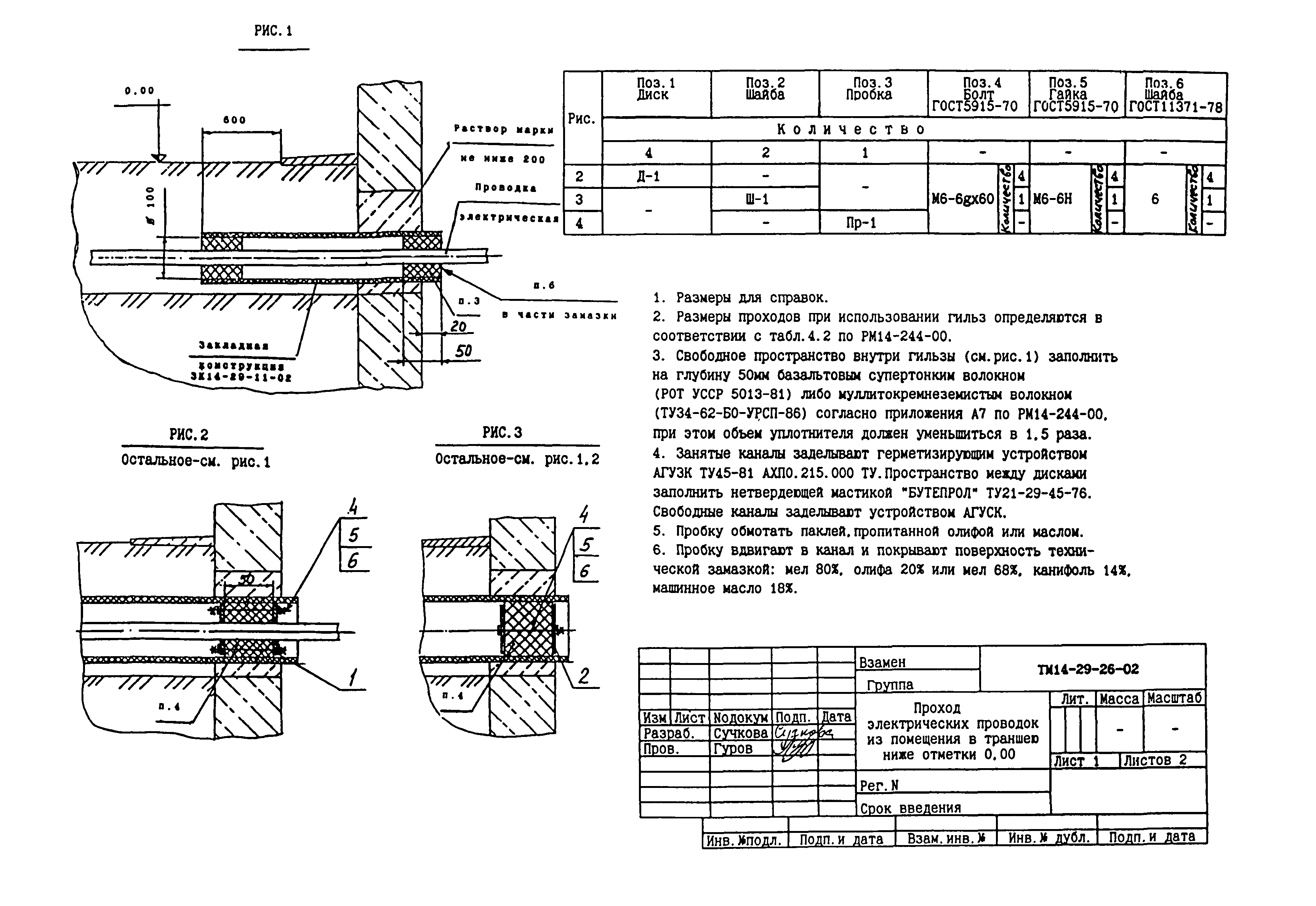 СТМ 14-29-02