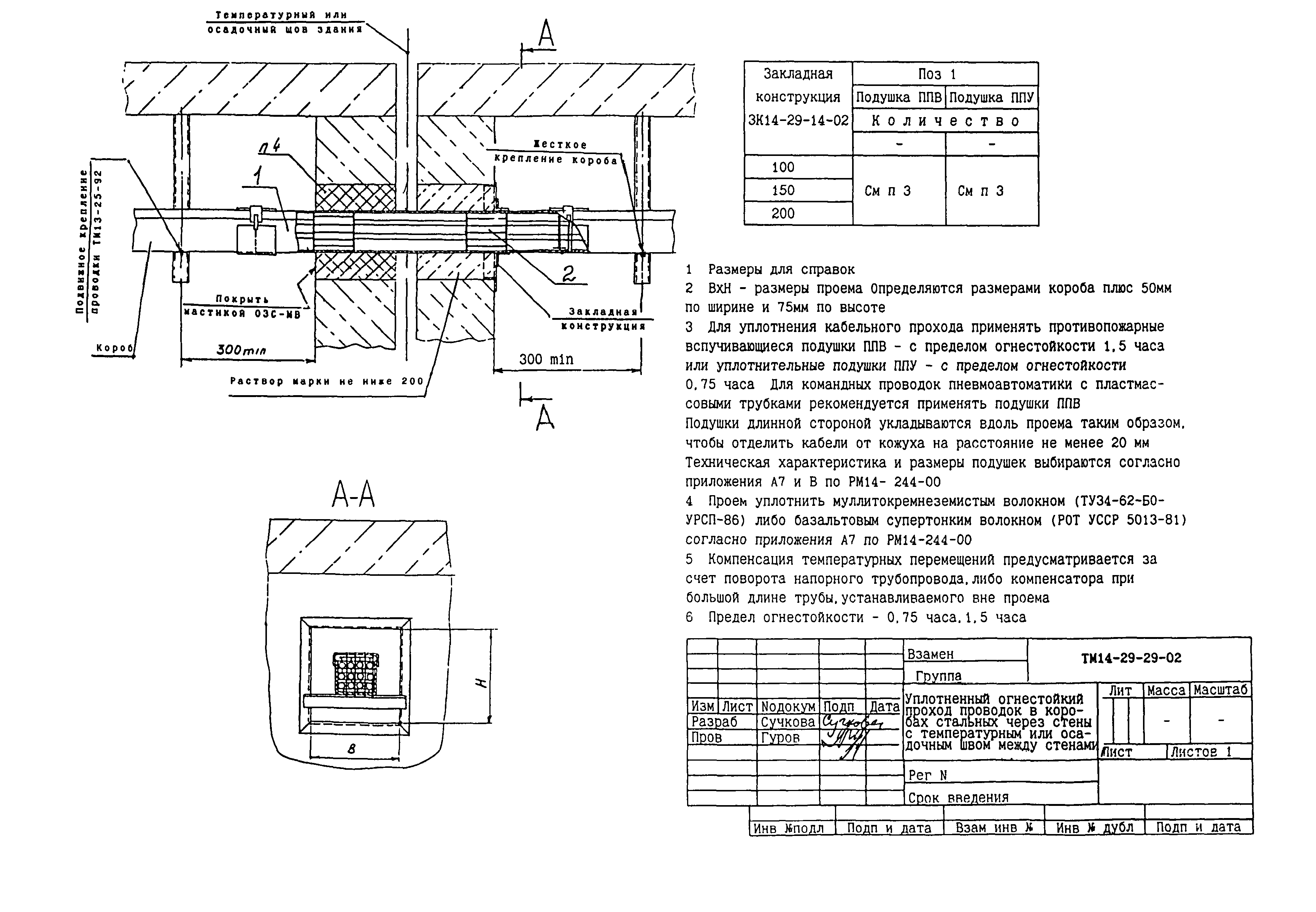 СТМ 14-29-02