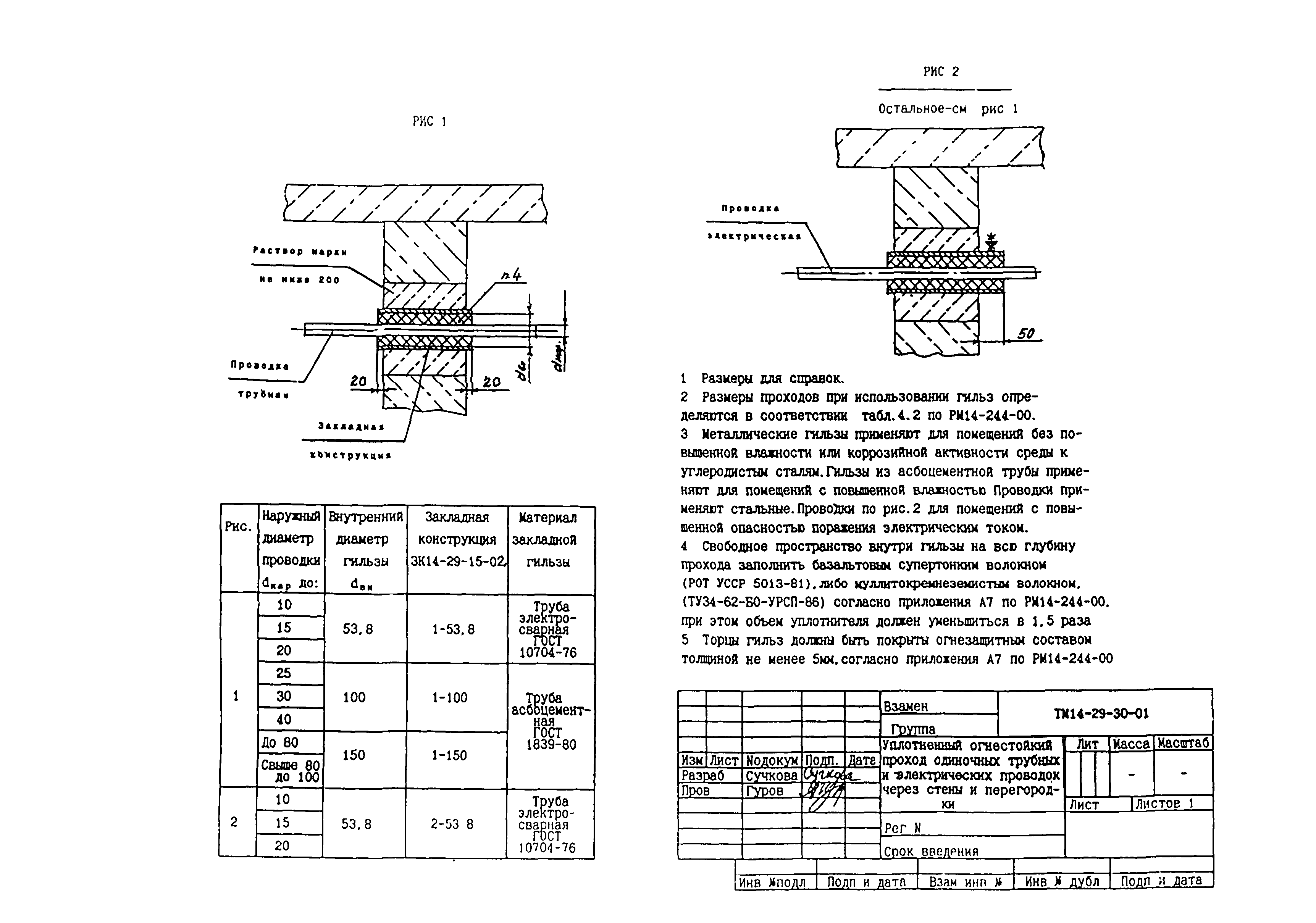 СТМ 14-29-02