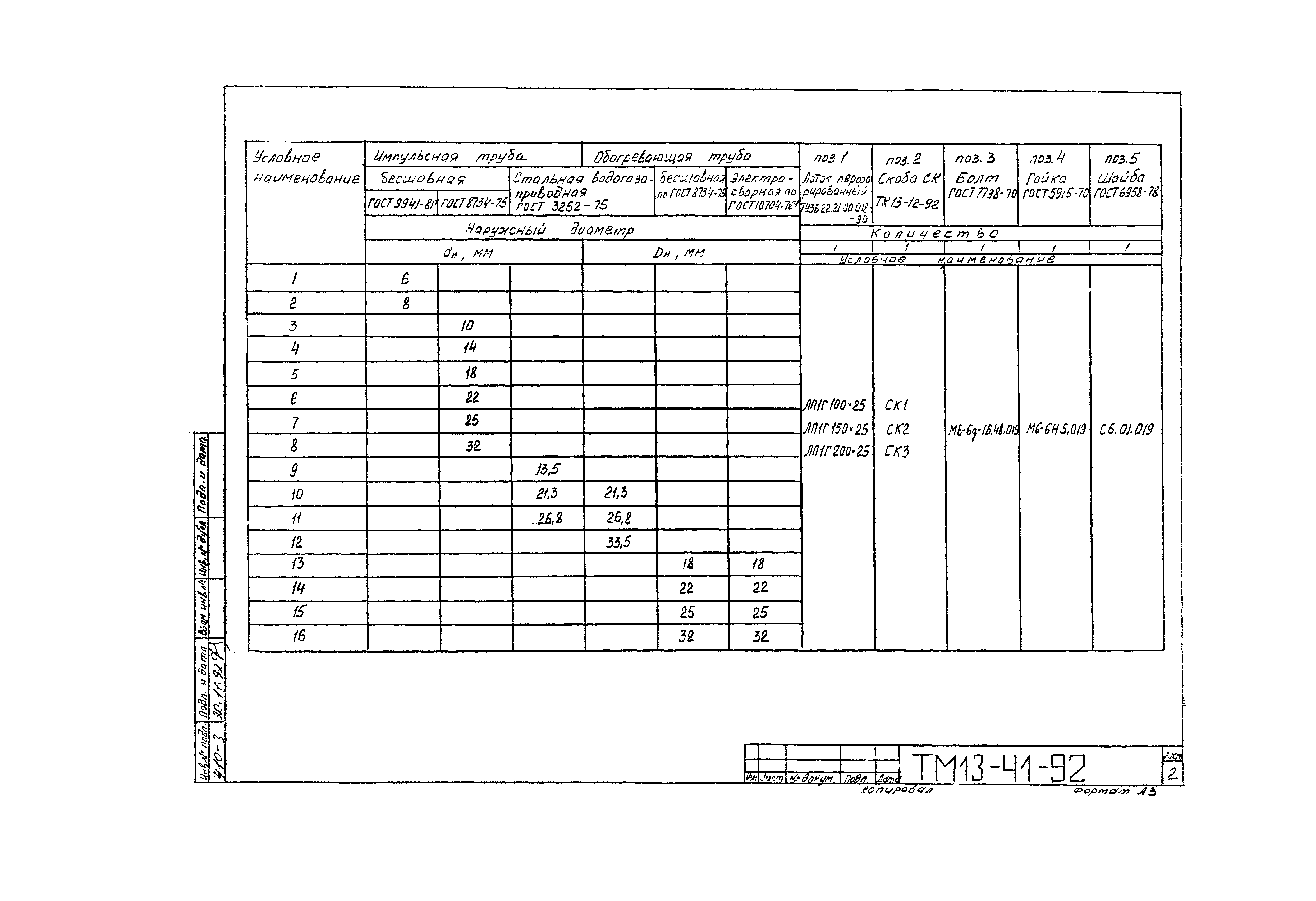 СТМ 4-28-92