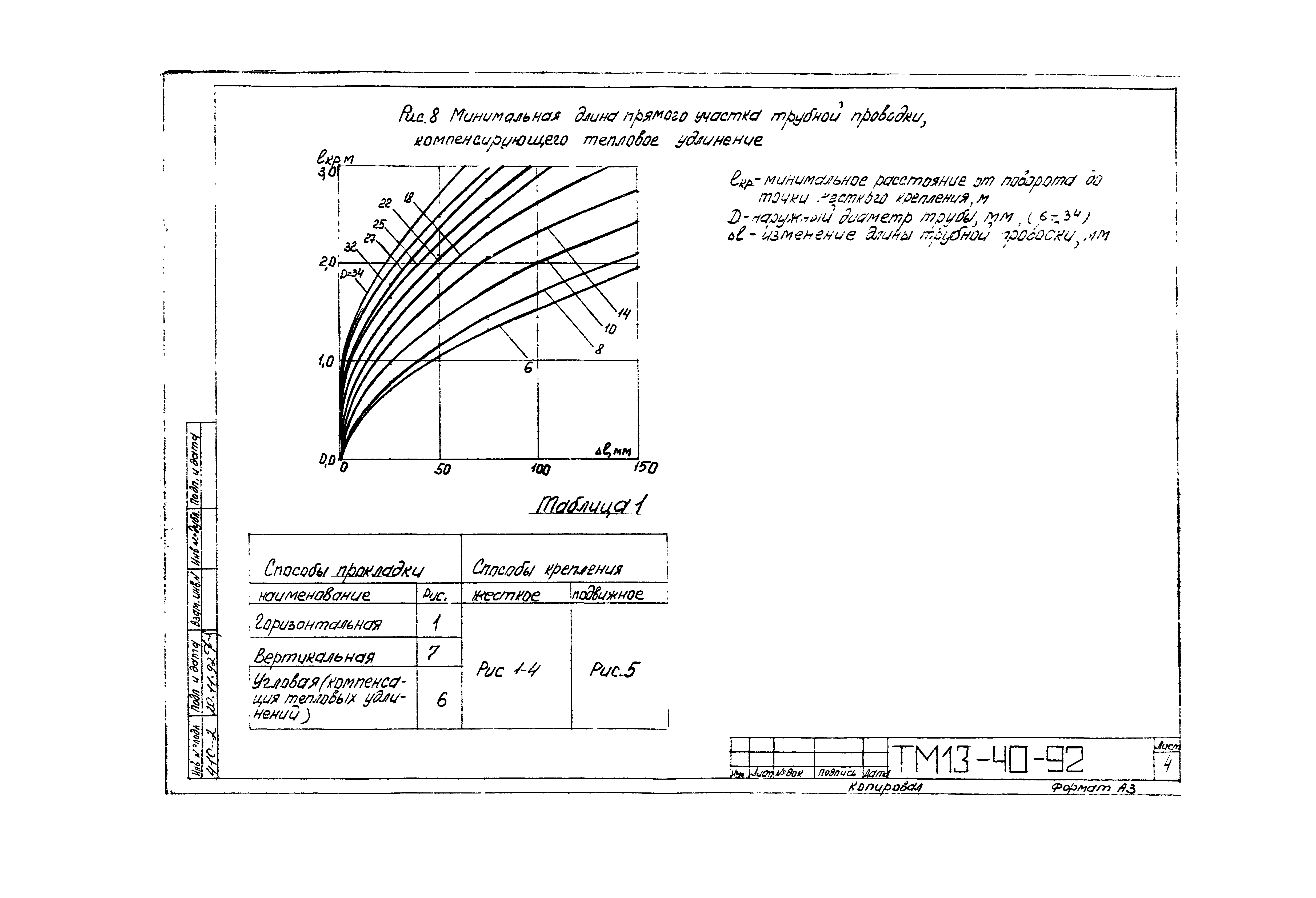 СТМ 4-28-92