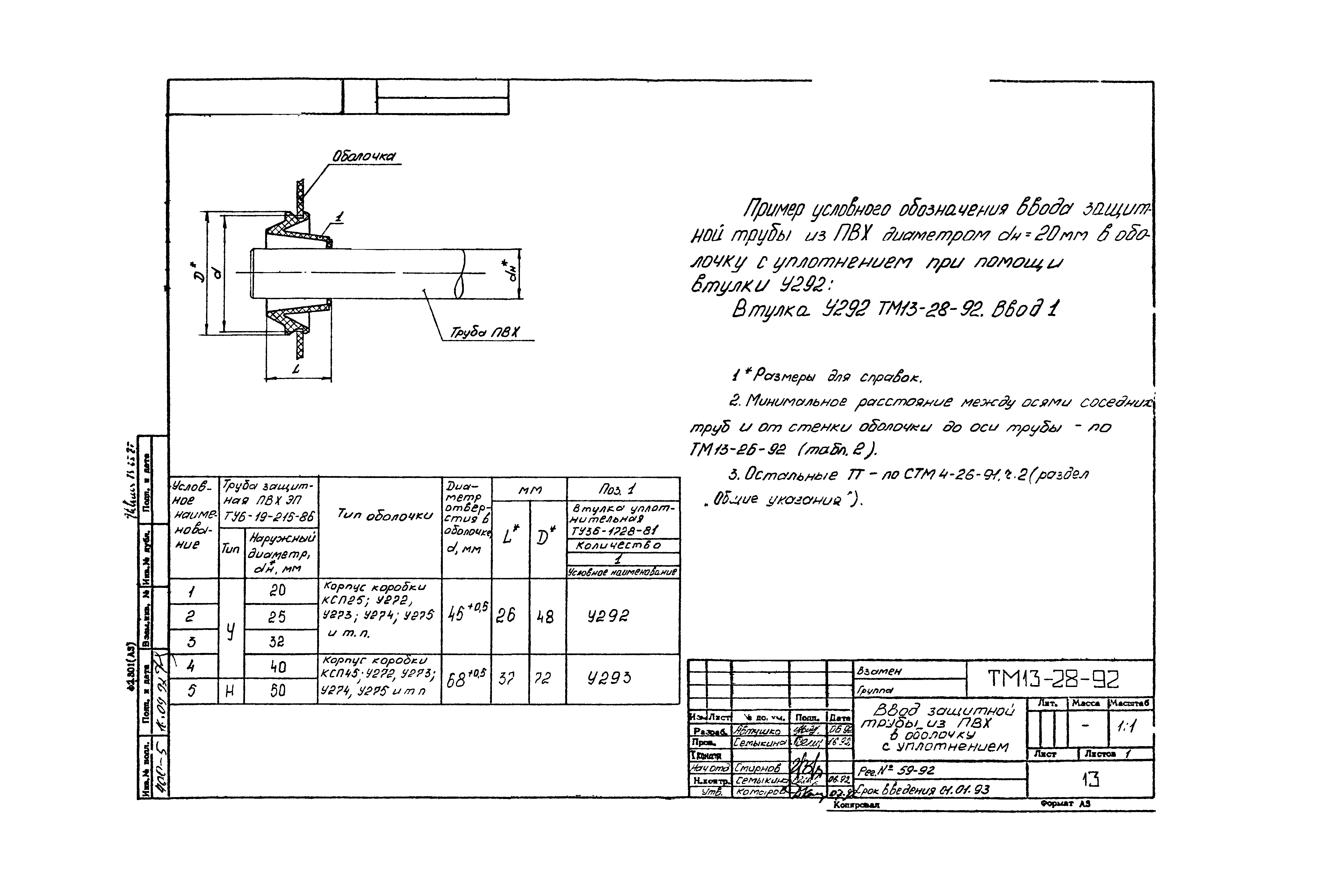 СТМ 4-26-92