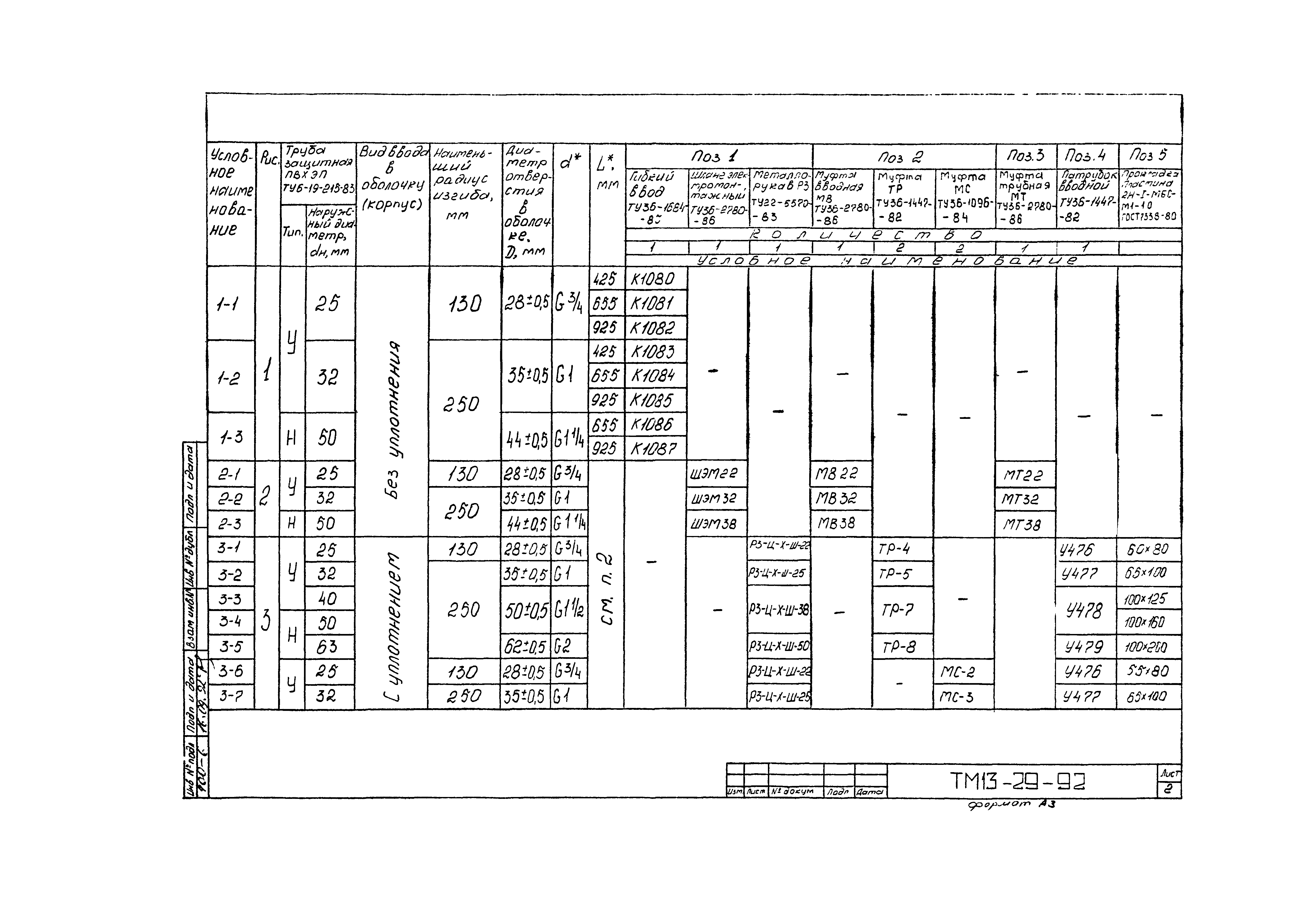 СТМ 4-26-92