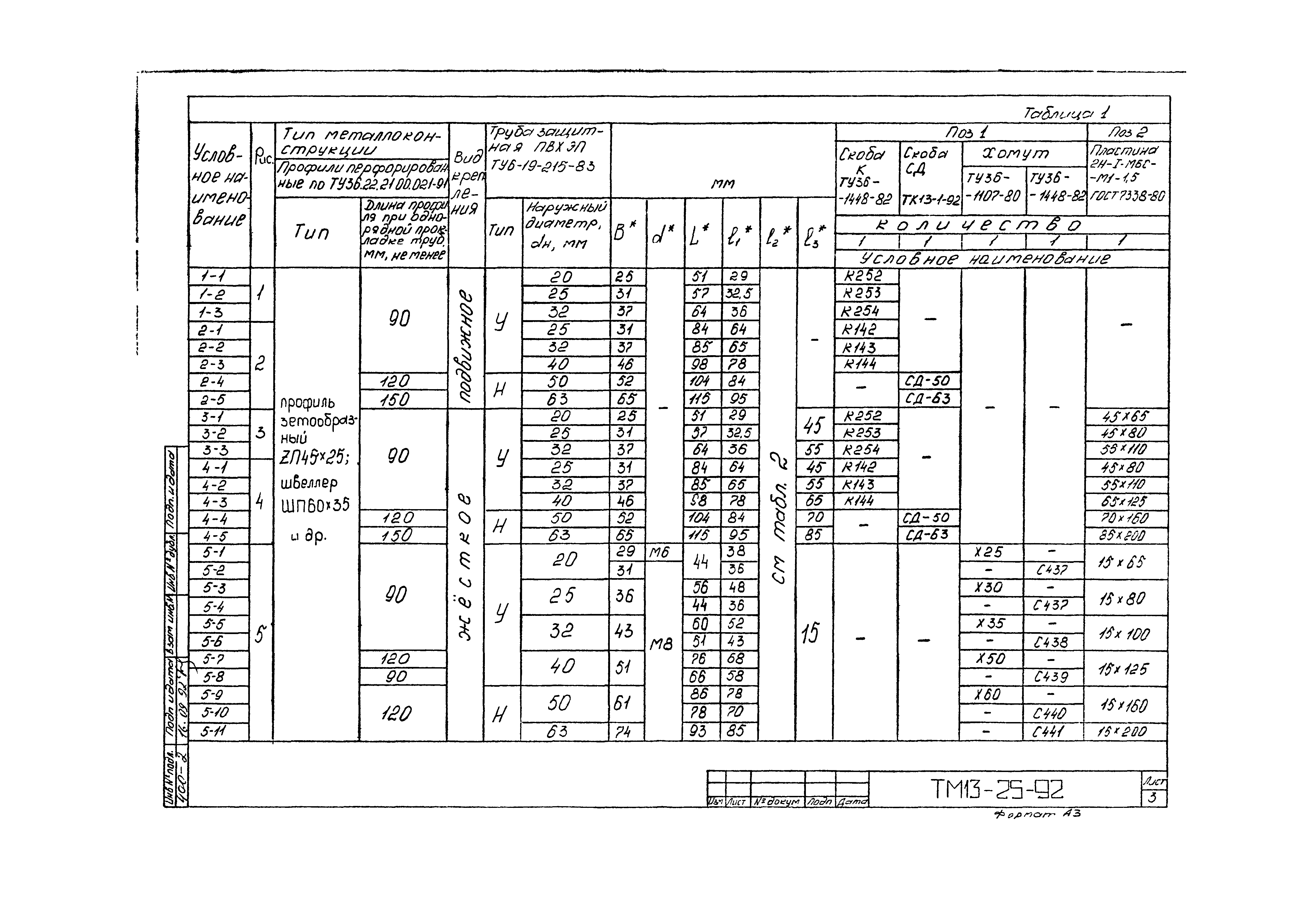 СТМ 4-26-92