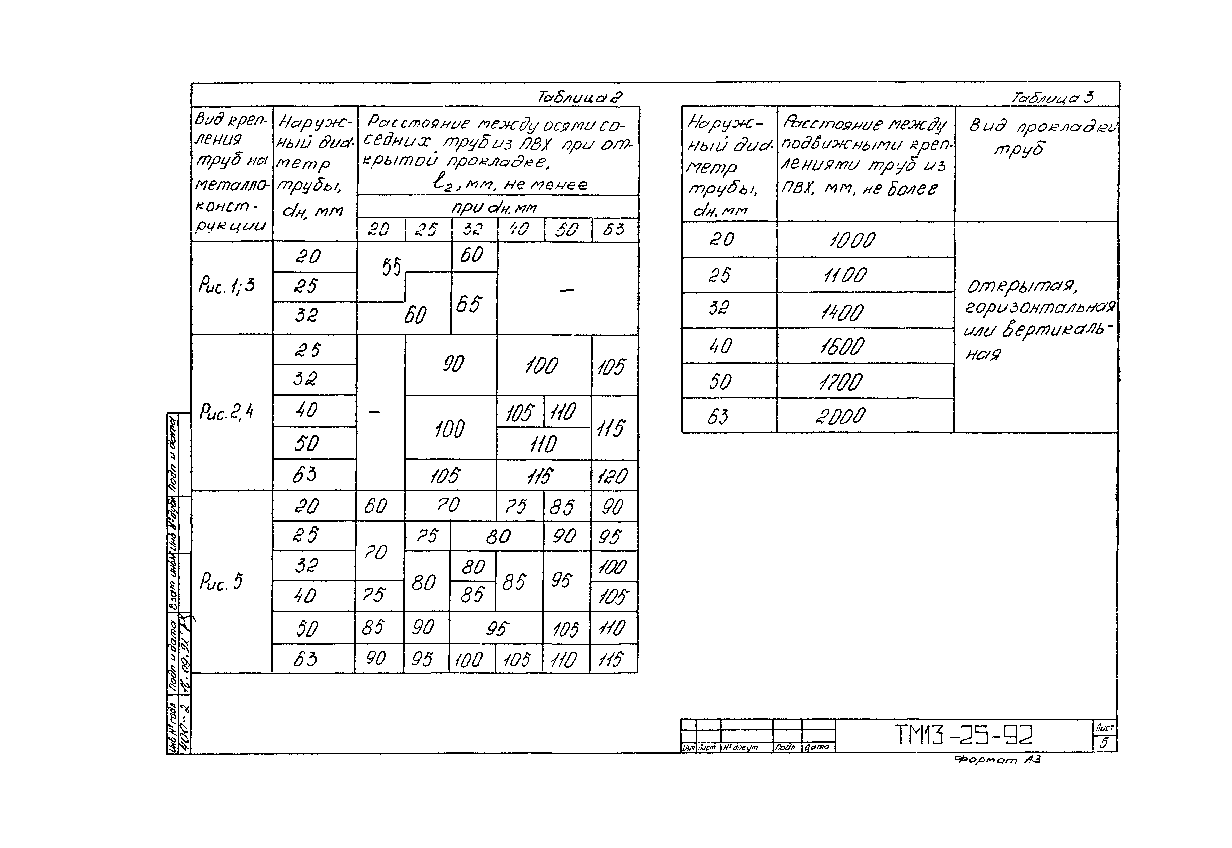 СТМ 4-26-92