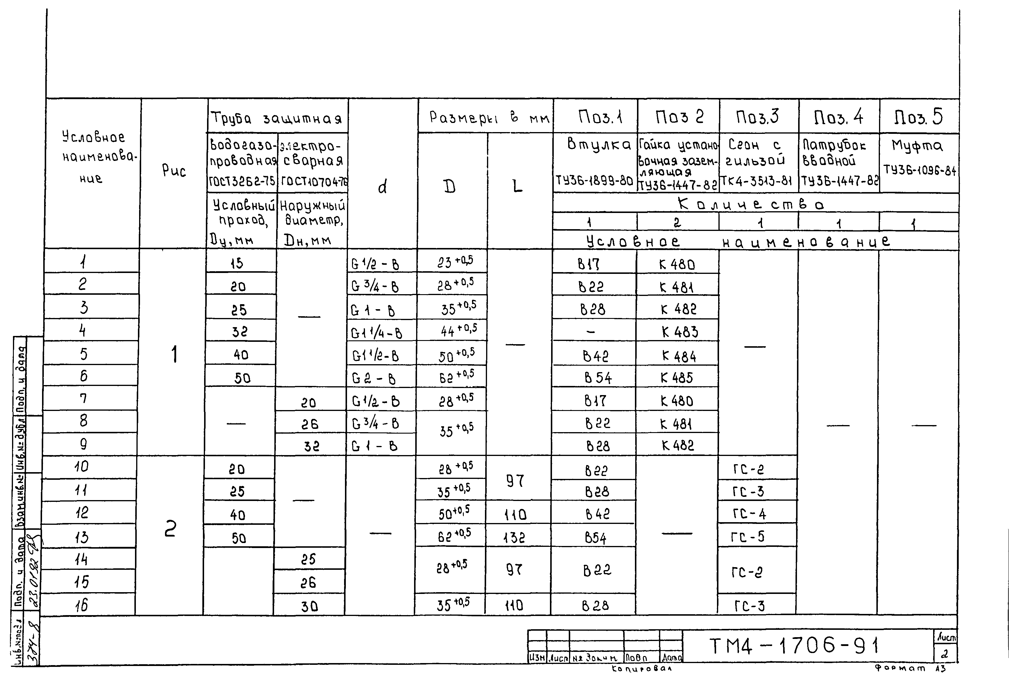 СТМ 4-26-91