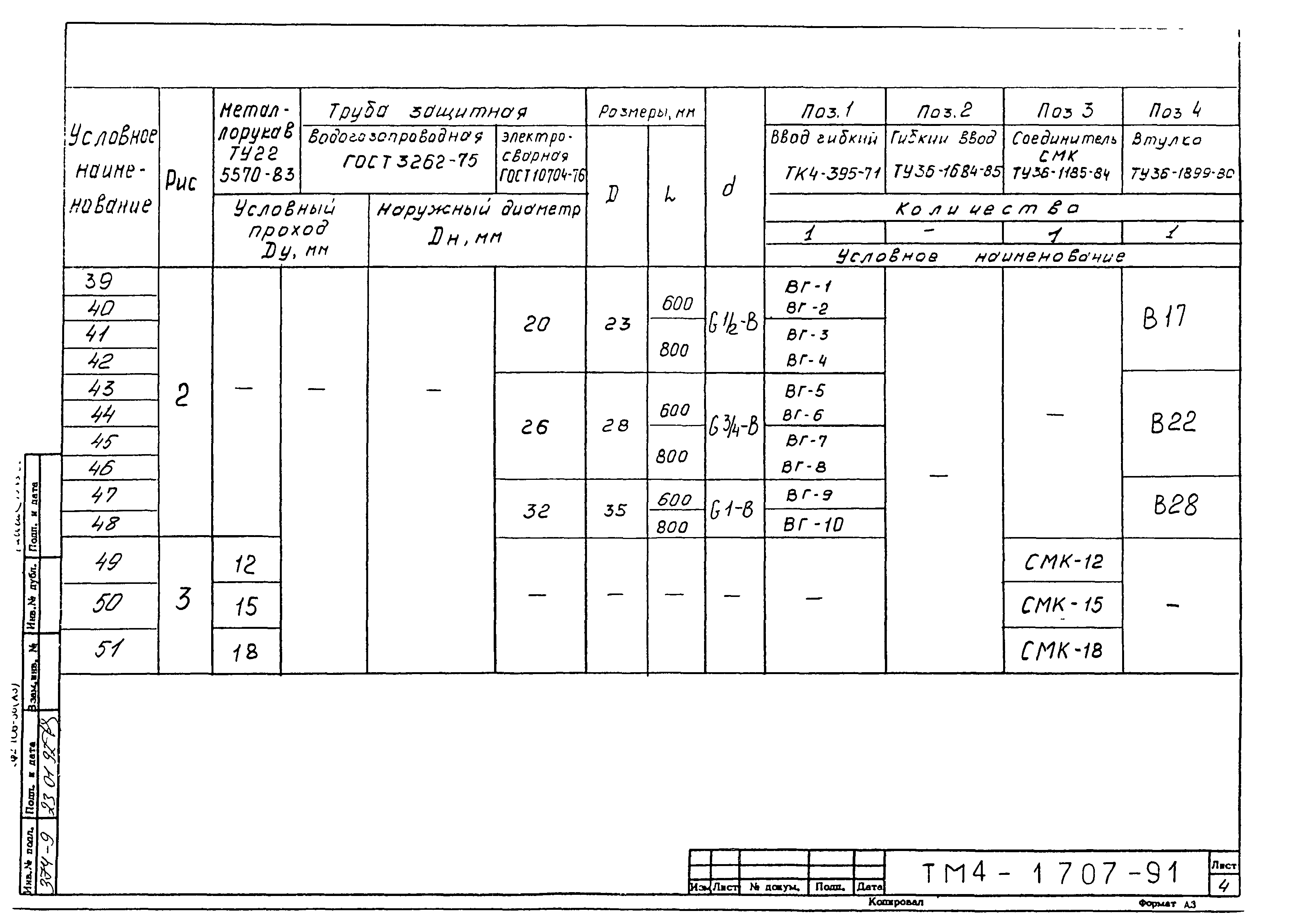 СТМ 4-26-91