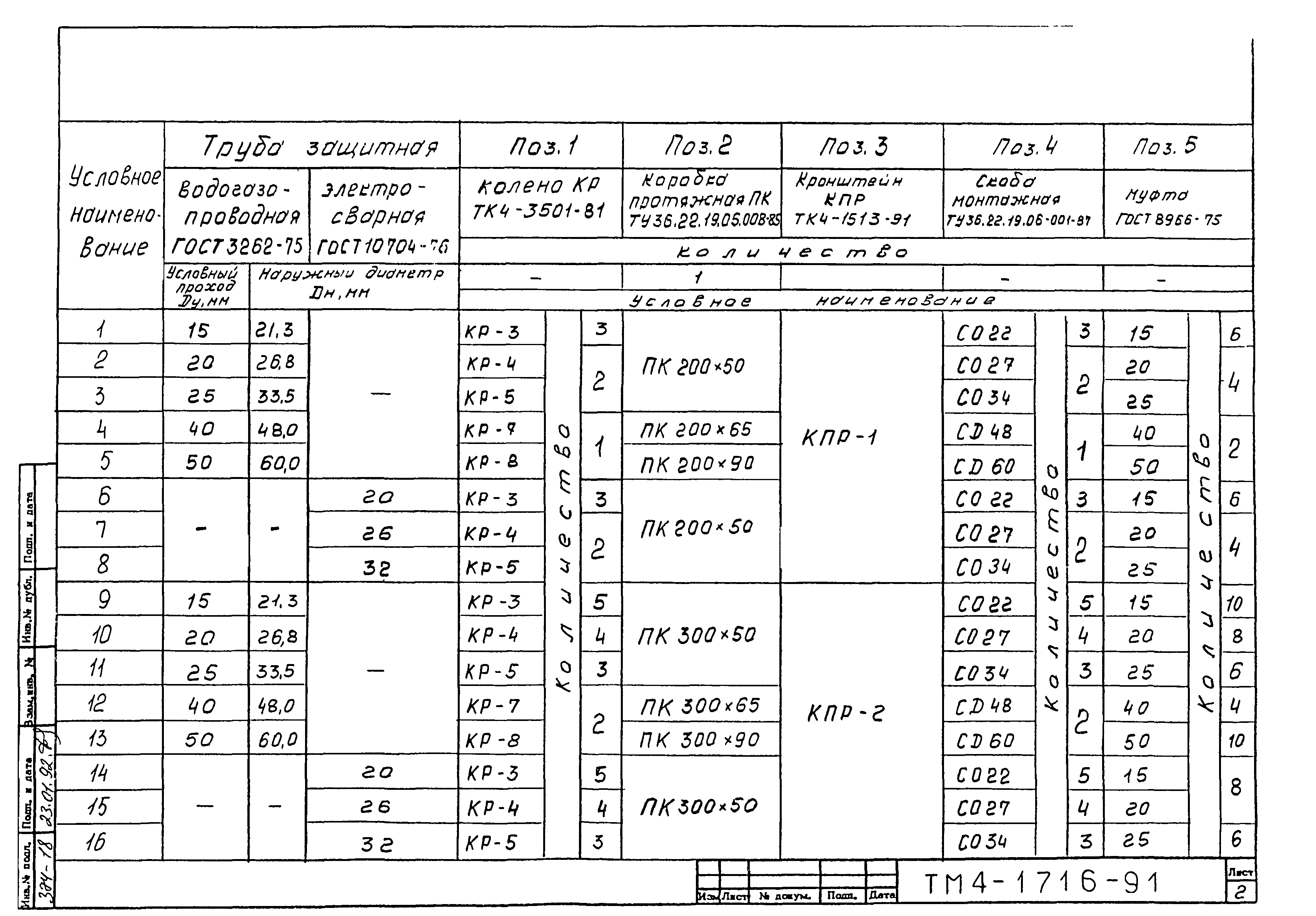 СТМ 4-26-91