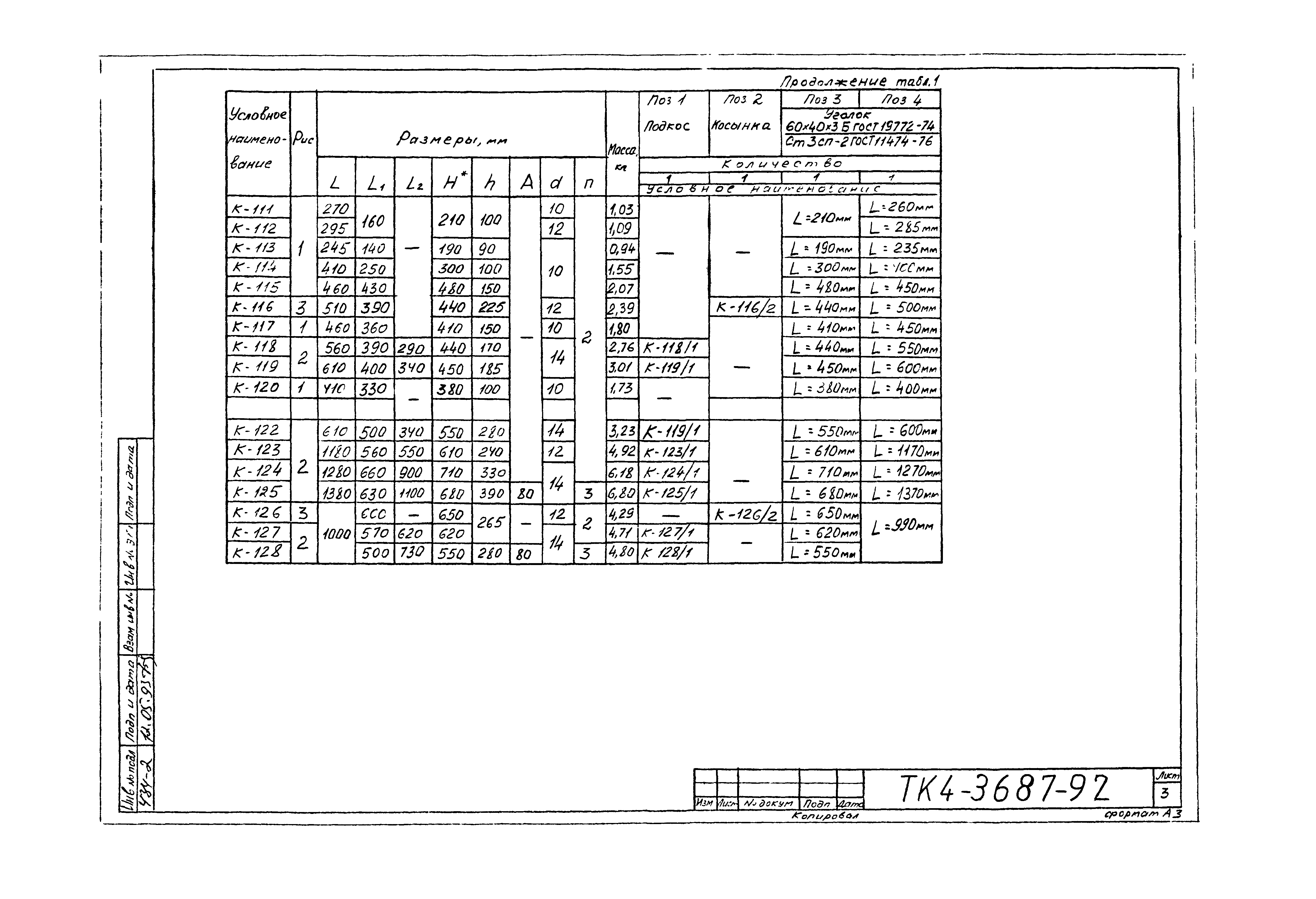 СТК 4-25-92