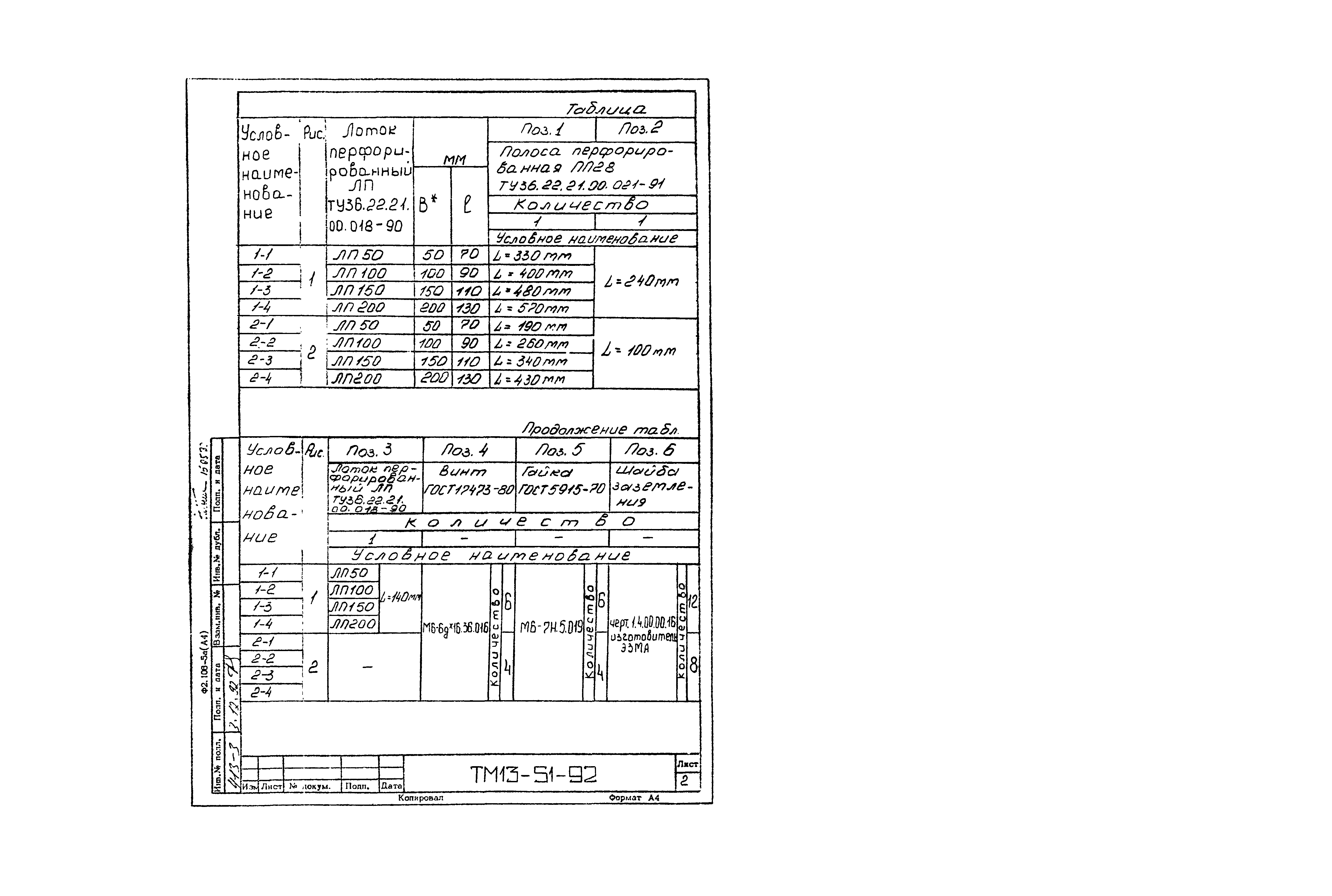 СТМ 4-25-92