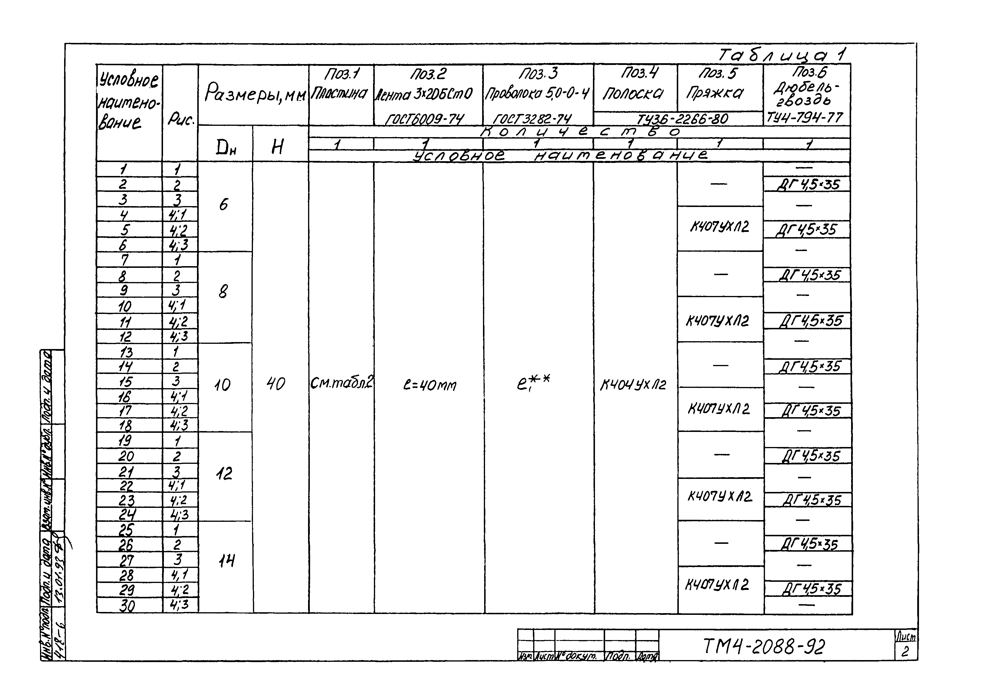 СТМ 4-25-92