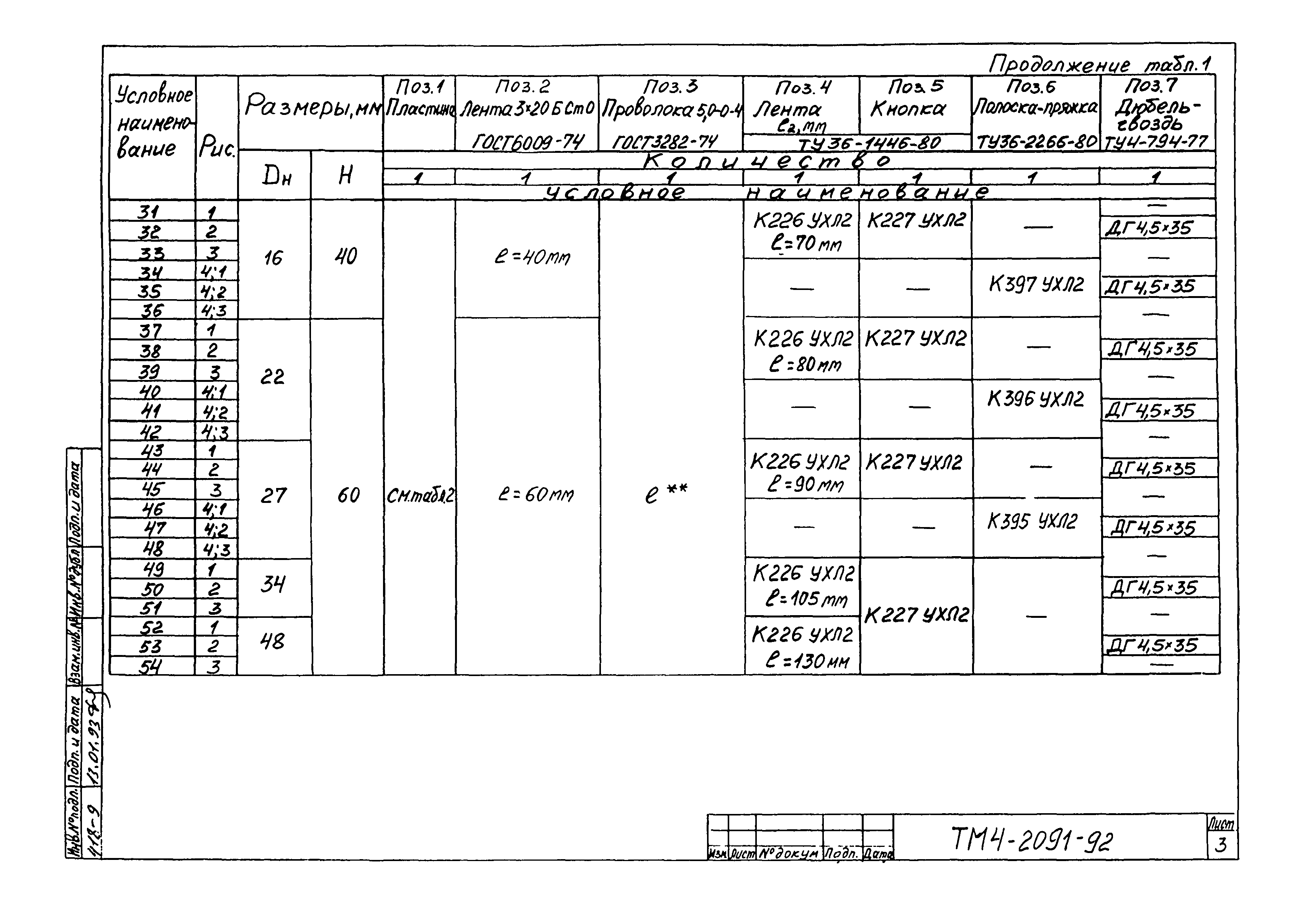 СТМ 4-25-92