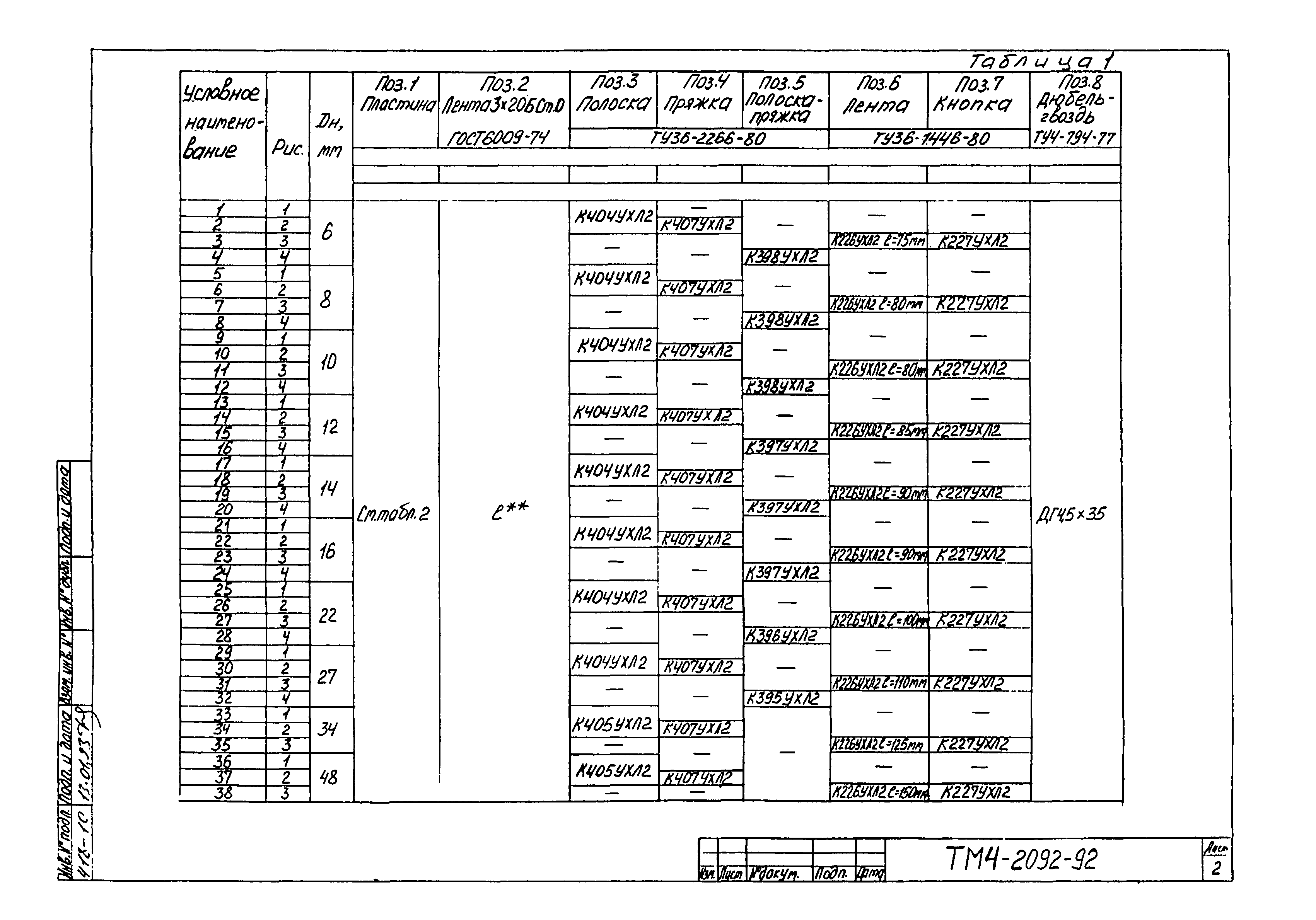 СТМ 4-25-92