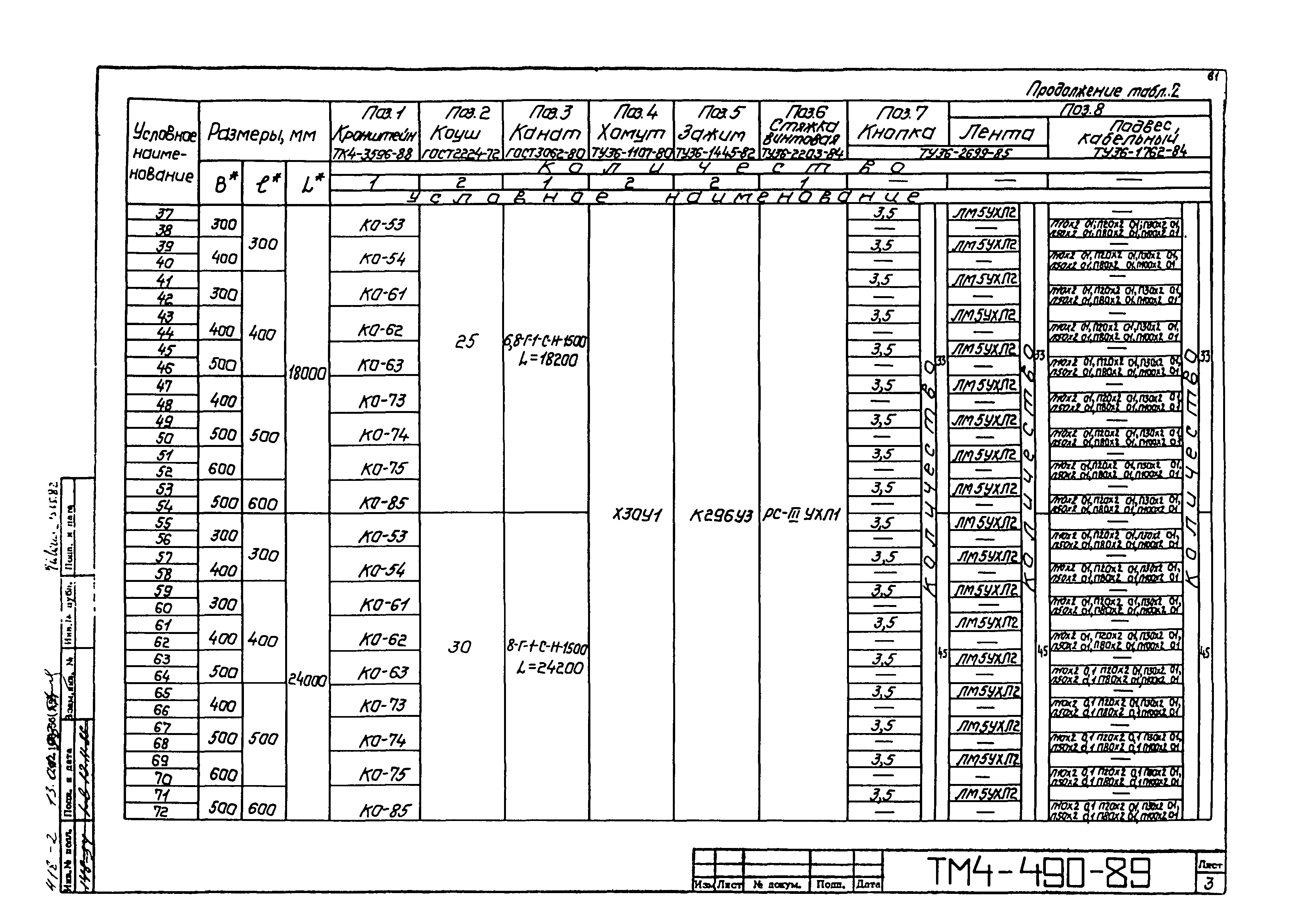 СТМ 4-25-92