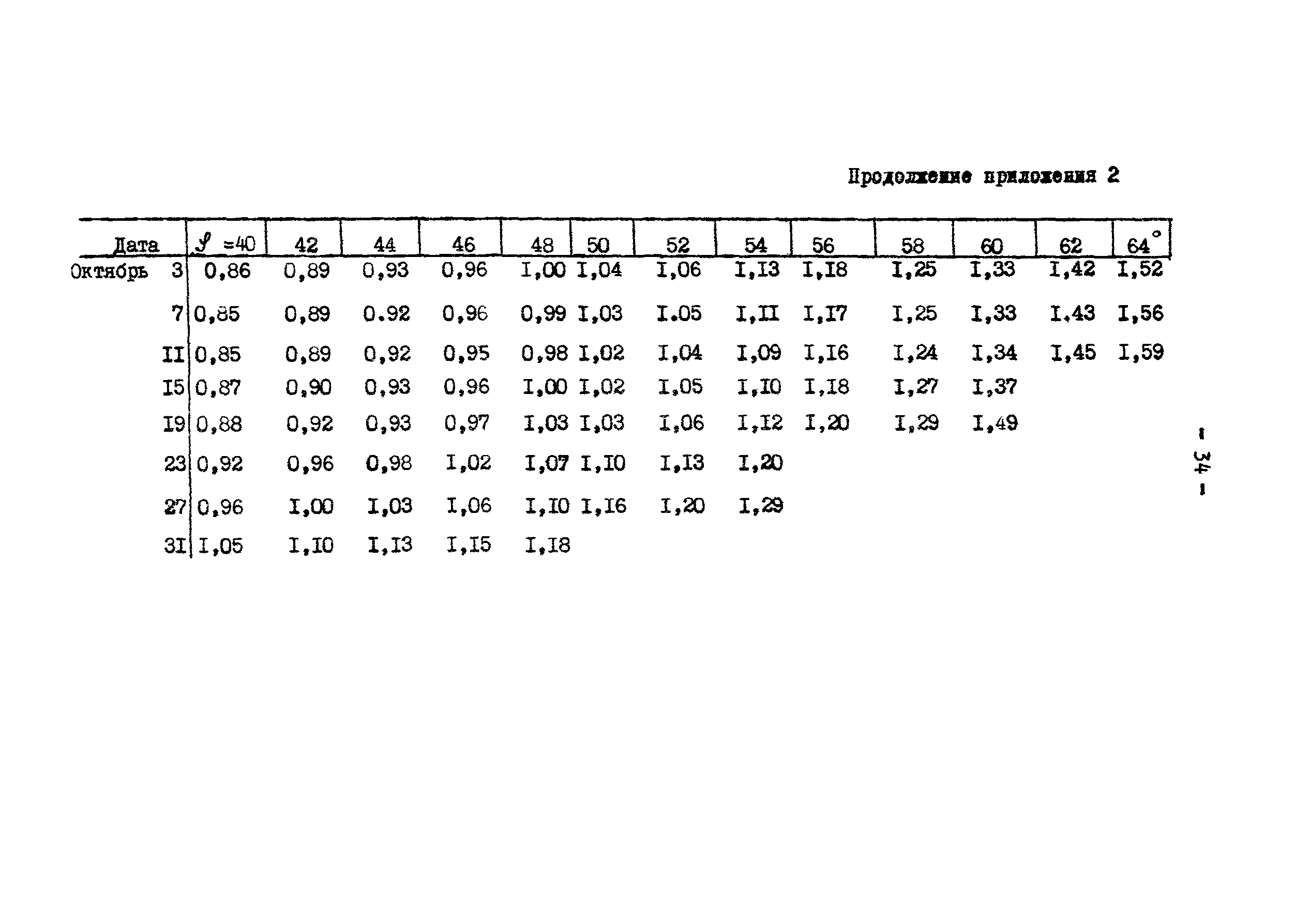 ГКИНП 01-145-81