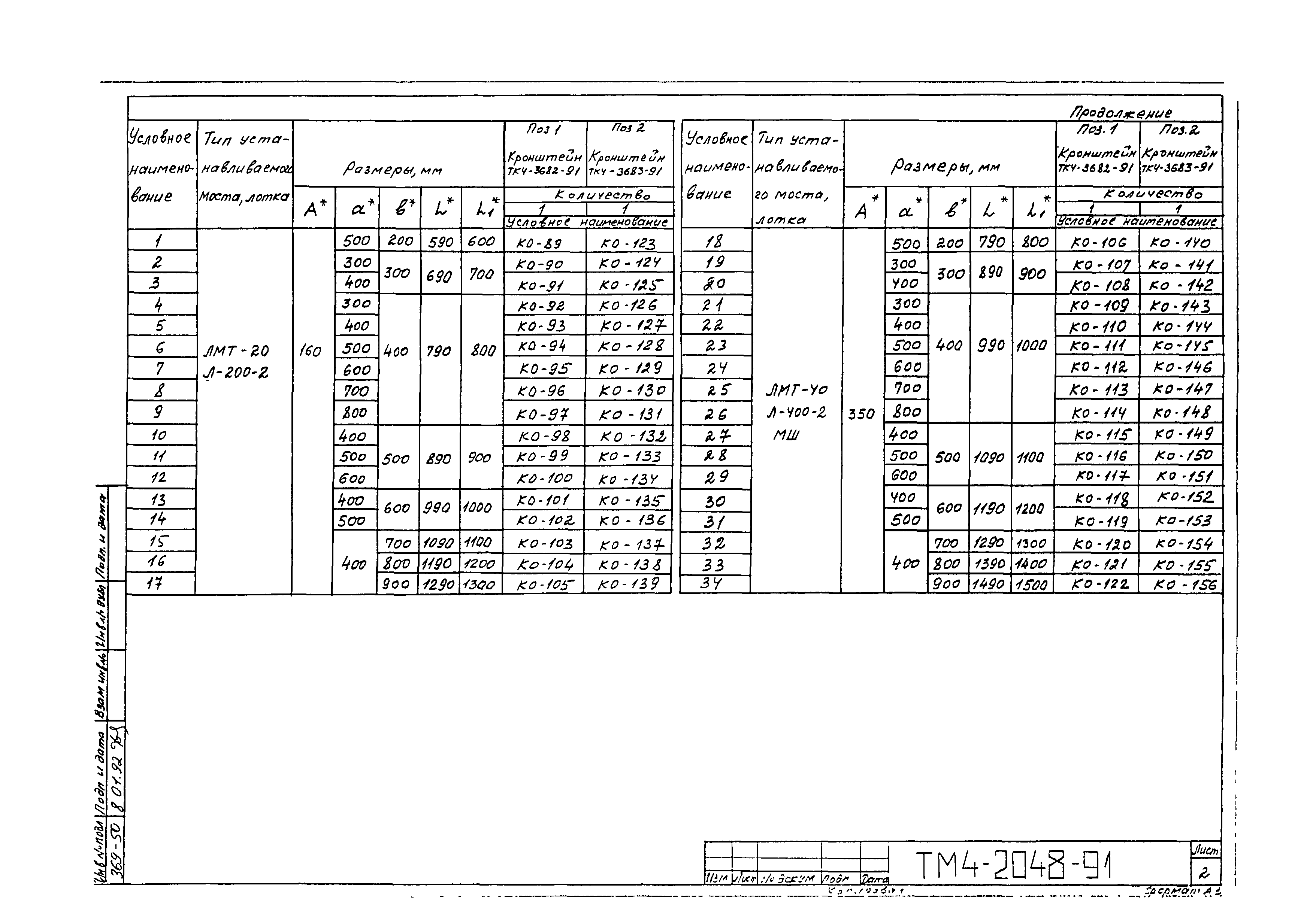 СТМ 4-25-91