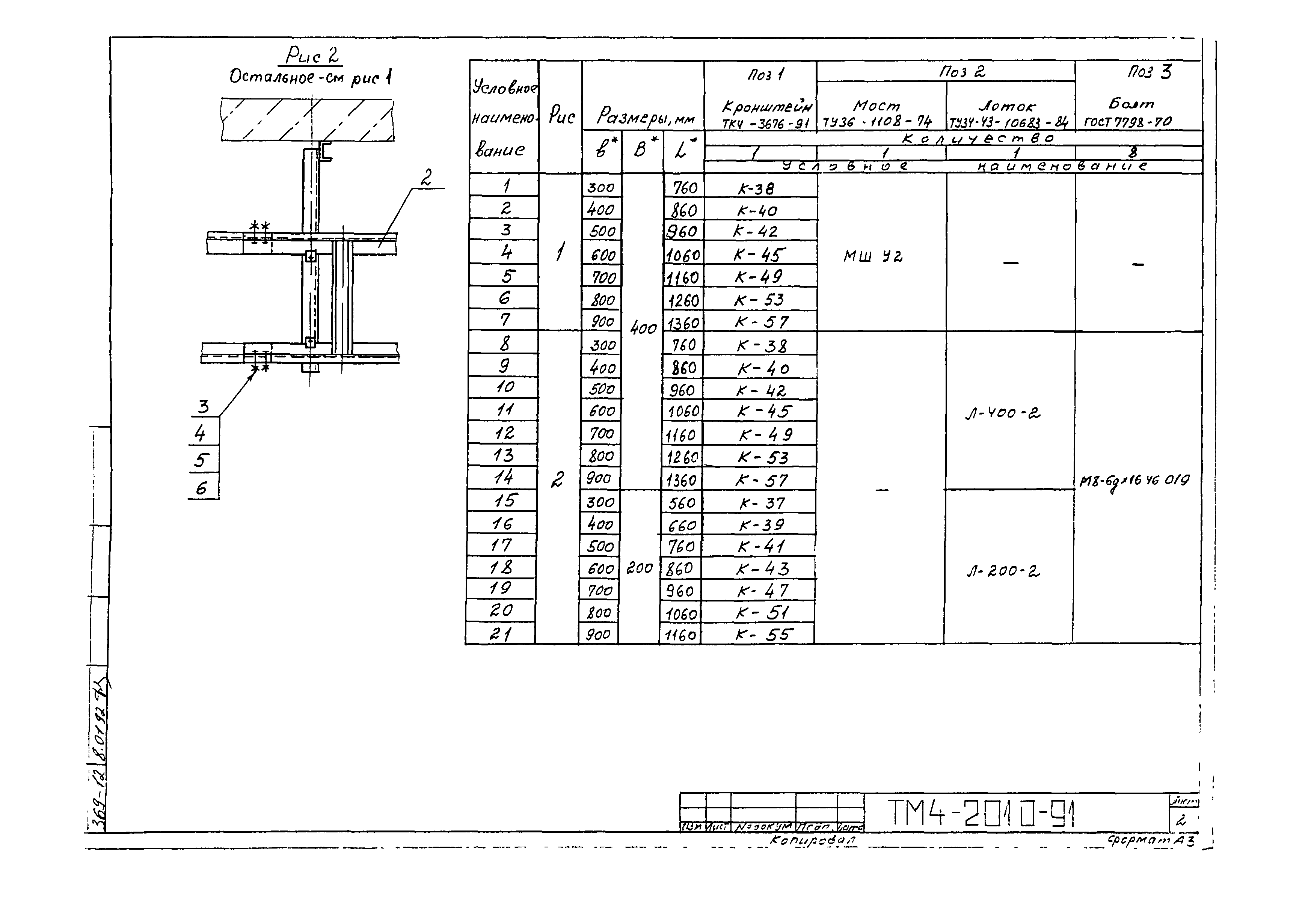 СТМ 4-25-91