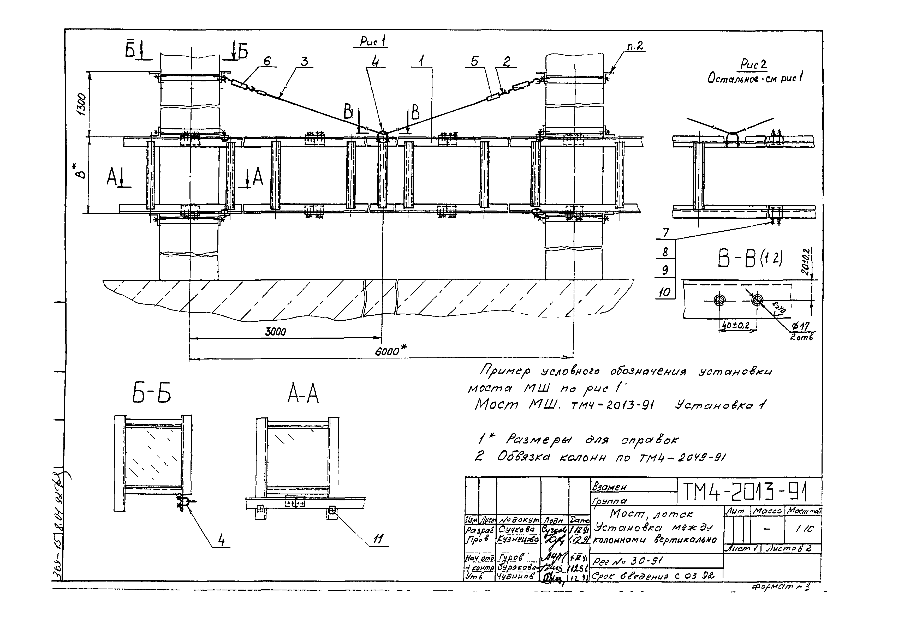 СТМ 4-25-91