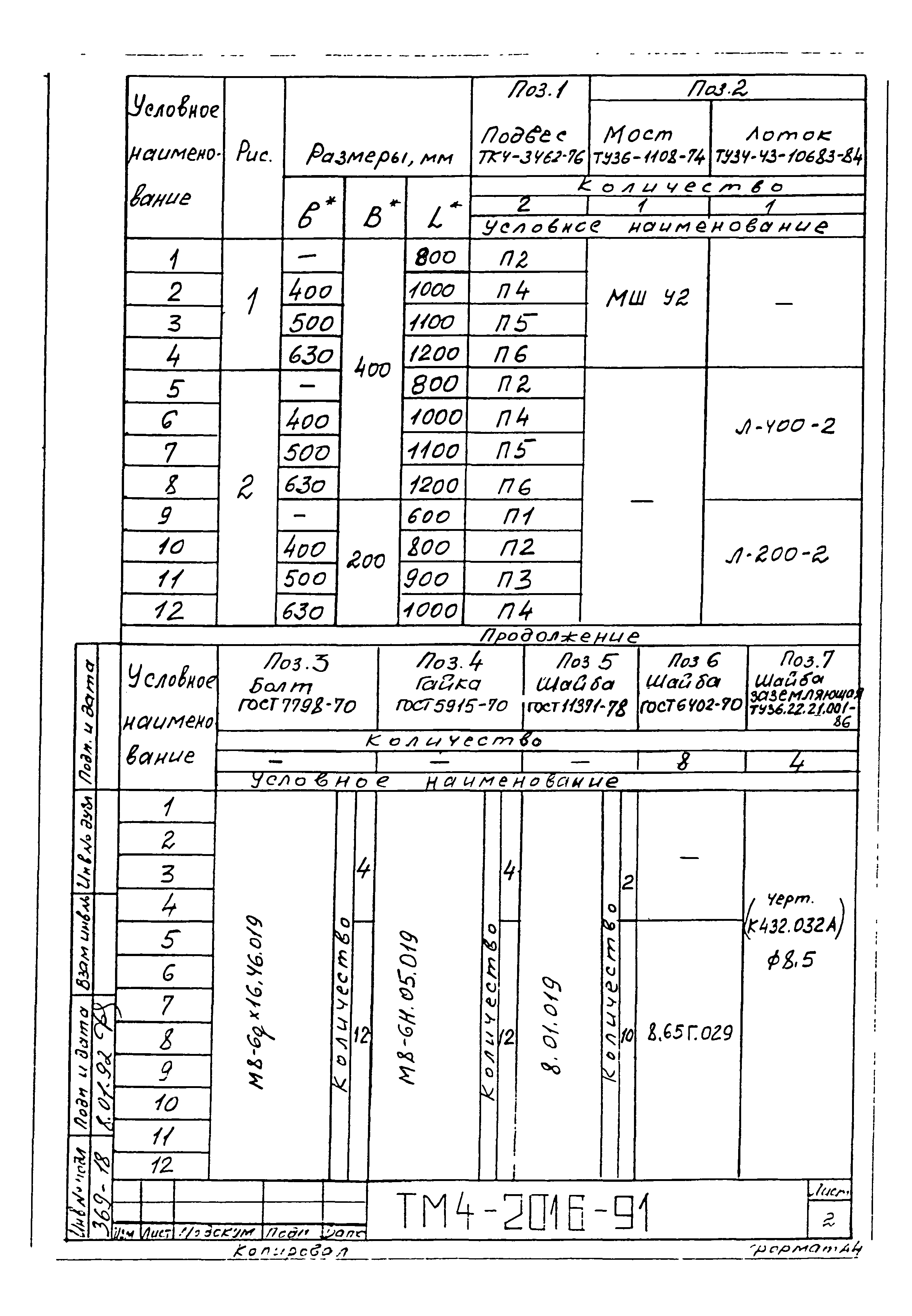 СТМ 4-25-91