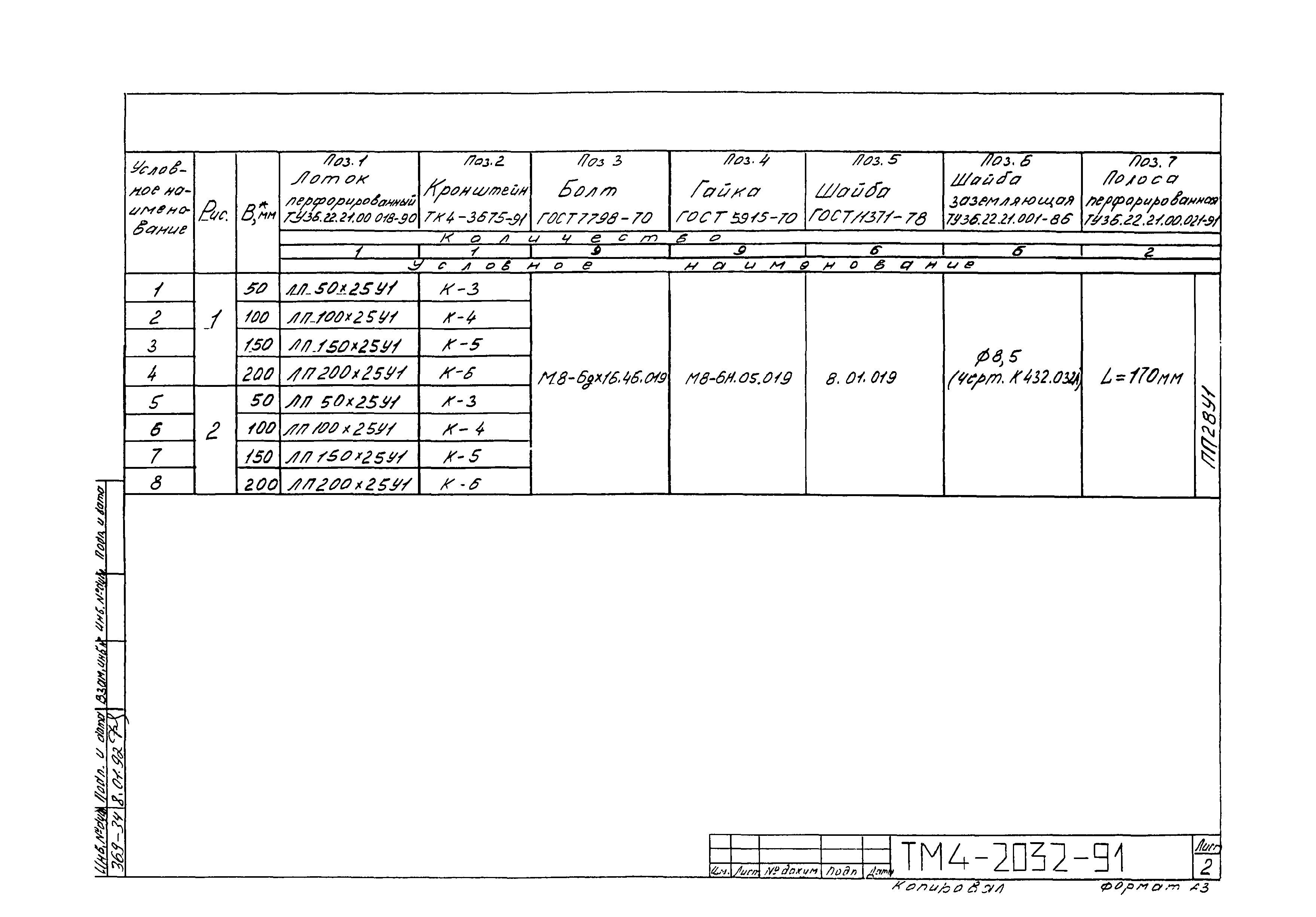 СТМ 4-25-91