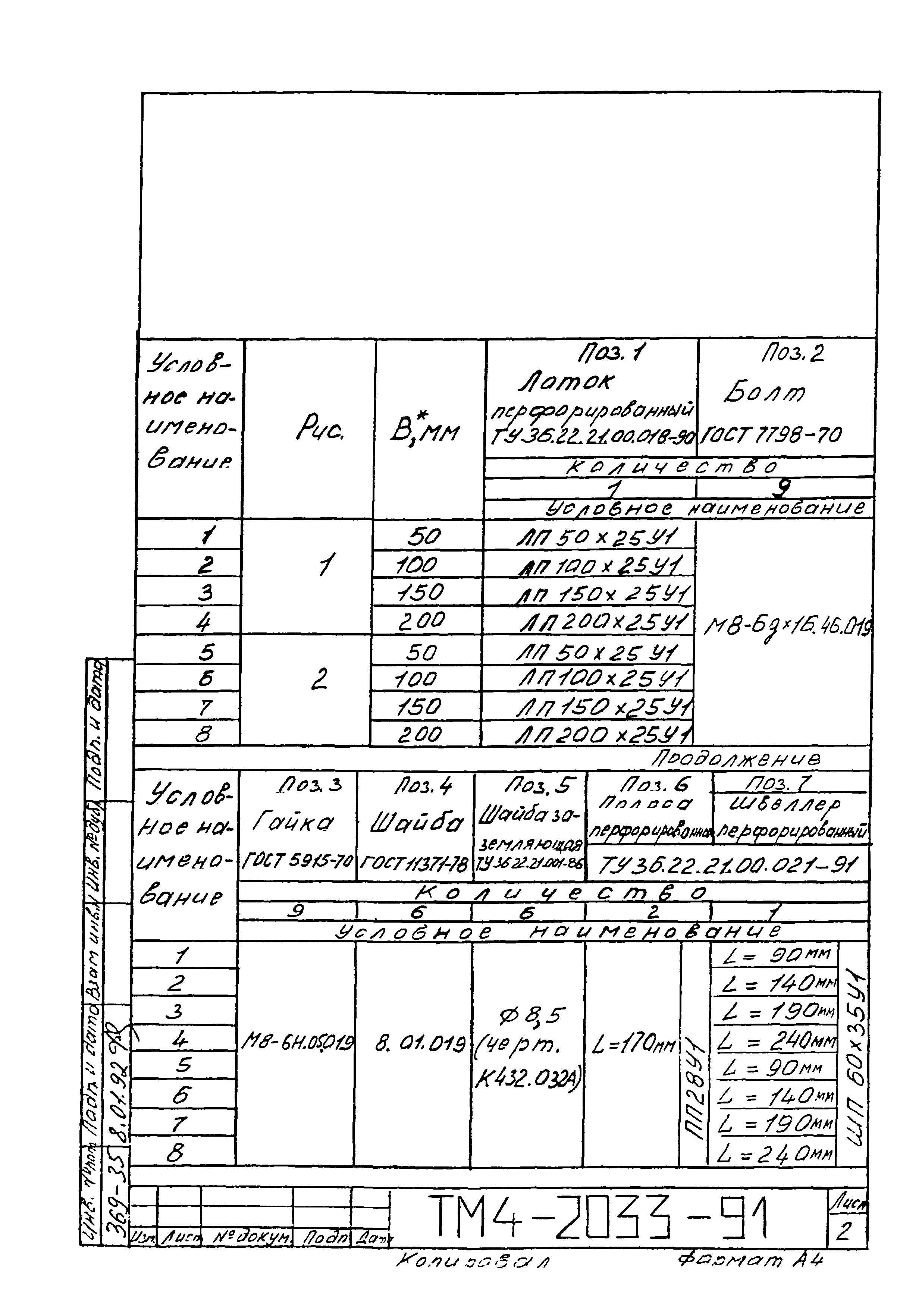 СТМ 4-25-91