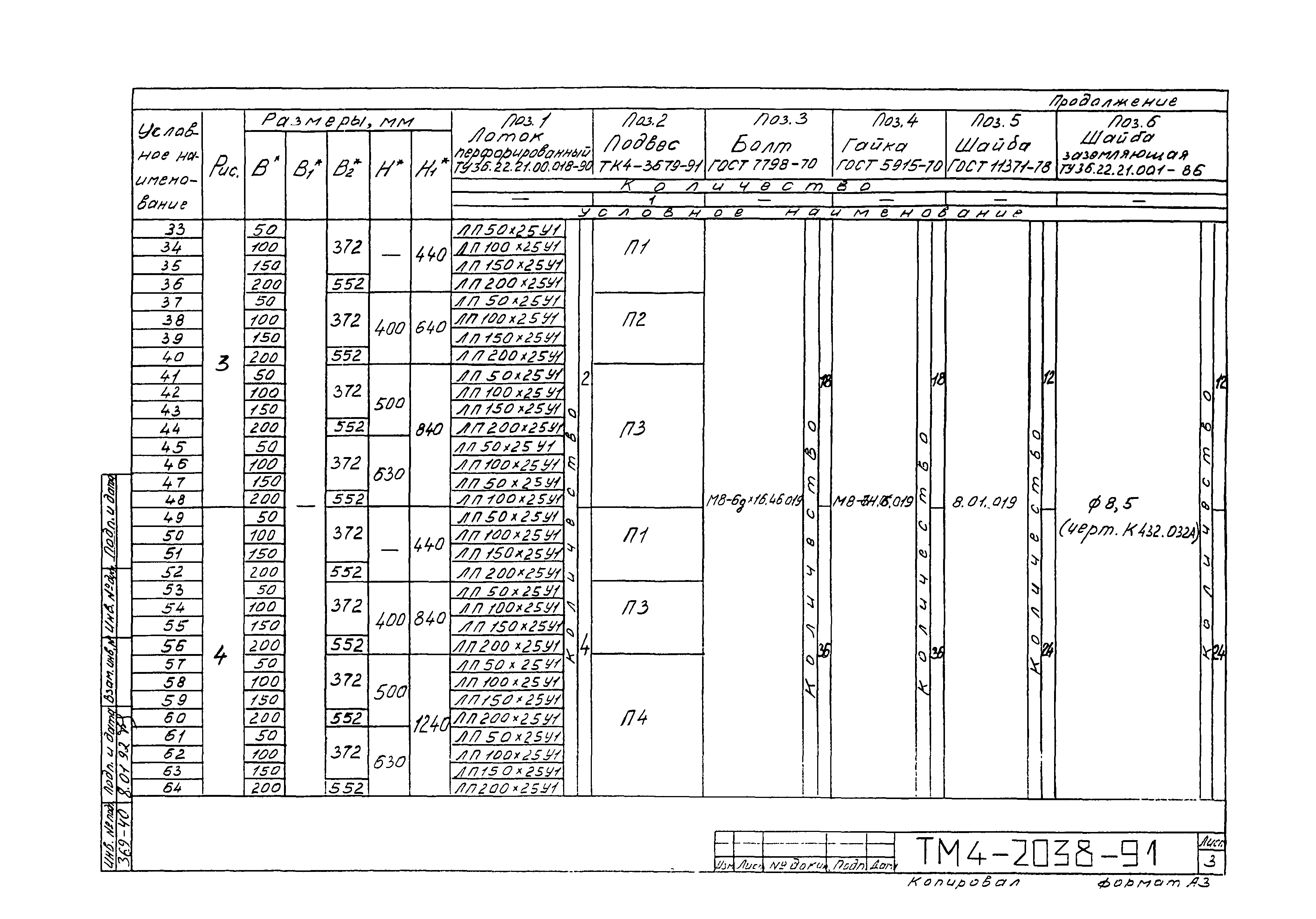 СТМ 4-25-91