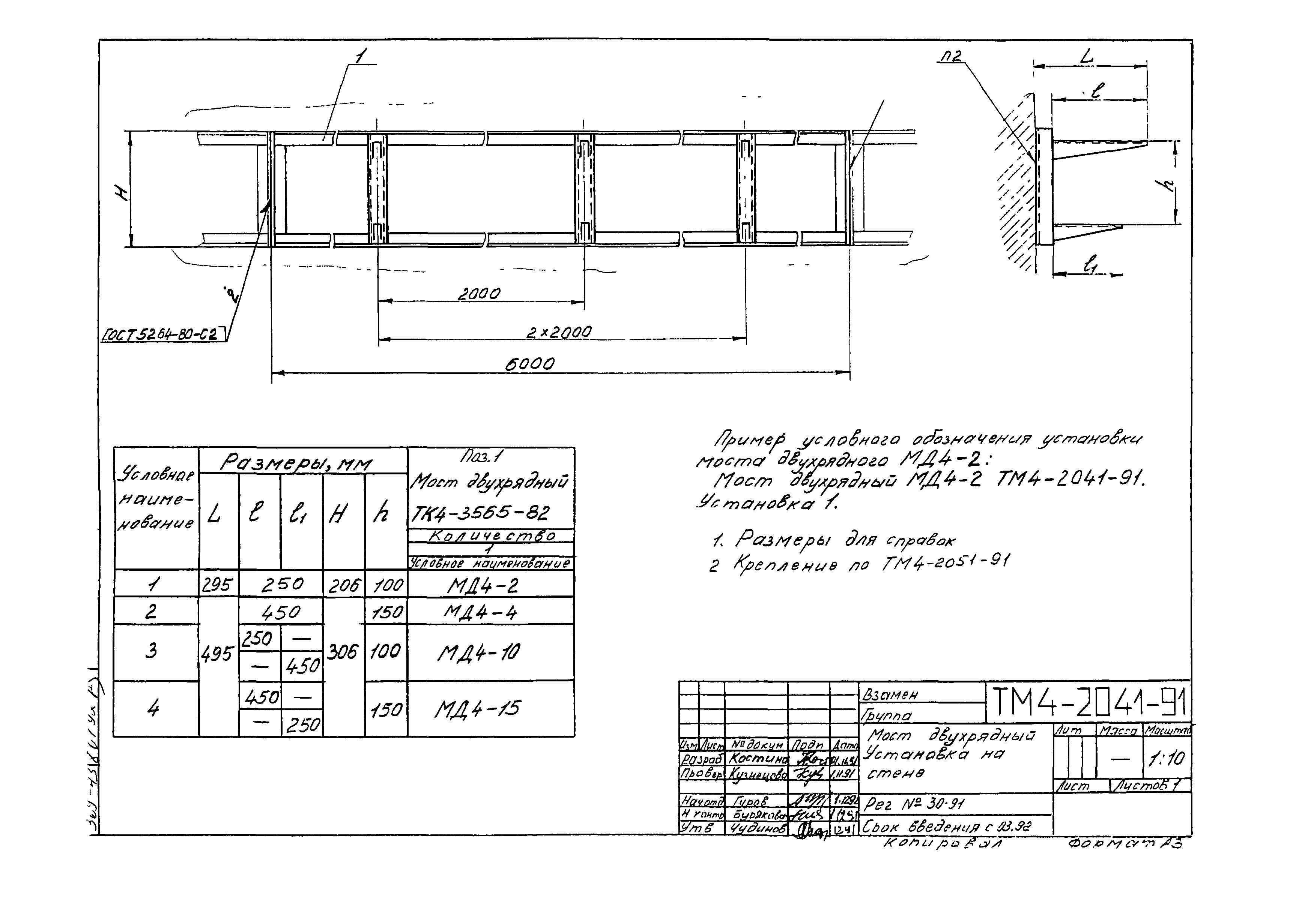 СТМ 4-25-91