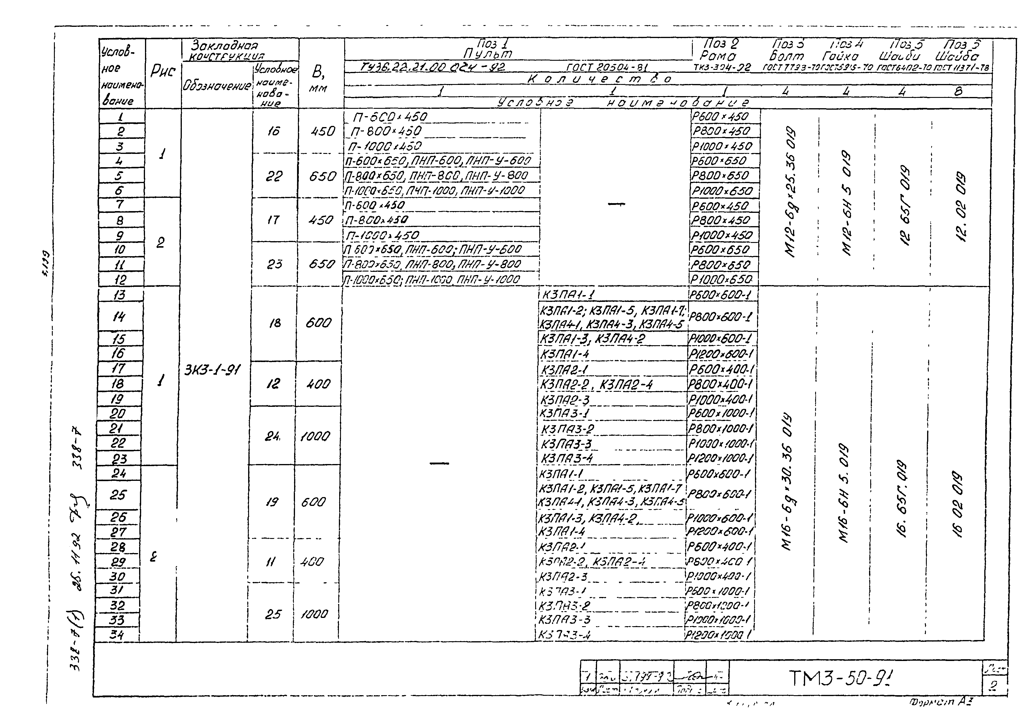 СТМ 3-21-91