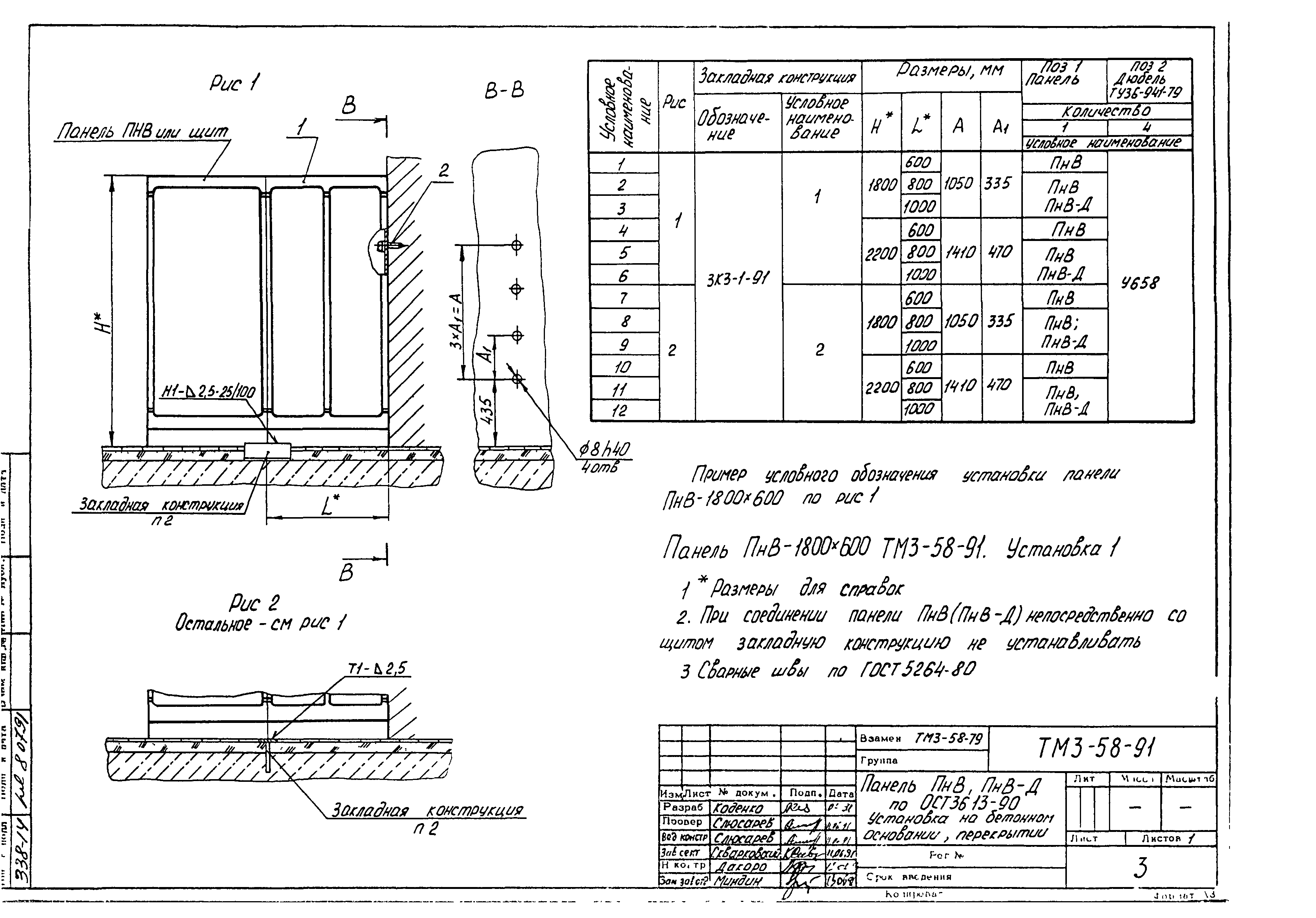 СТМ 3-21-91