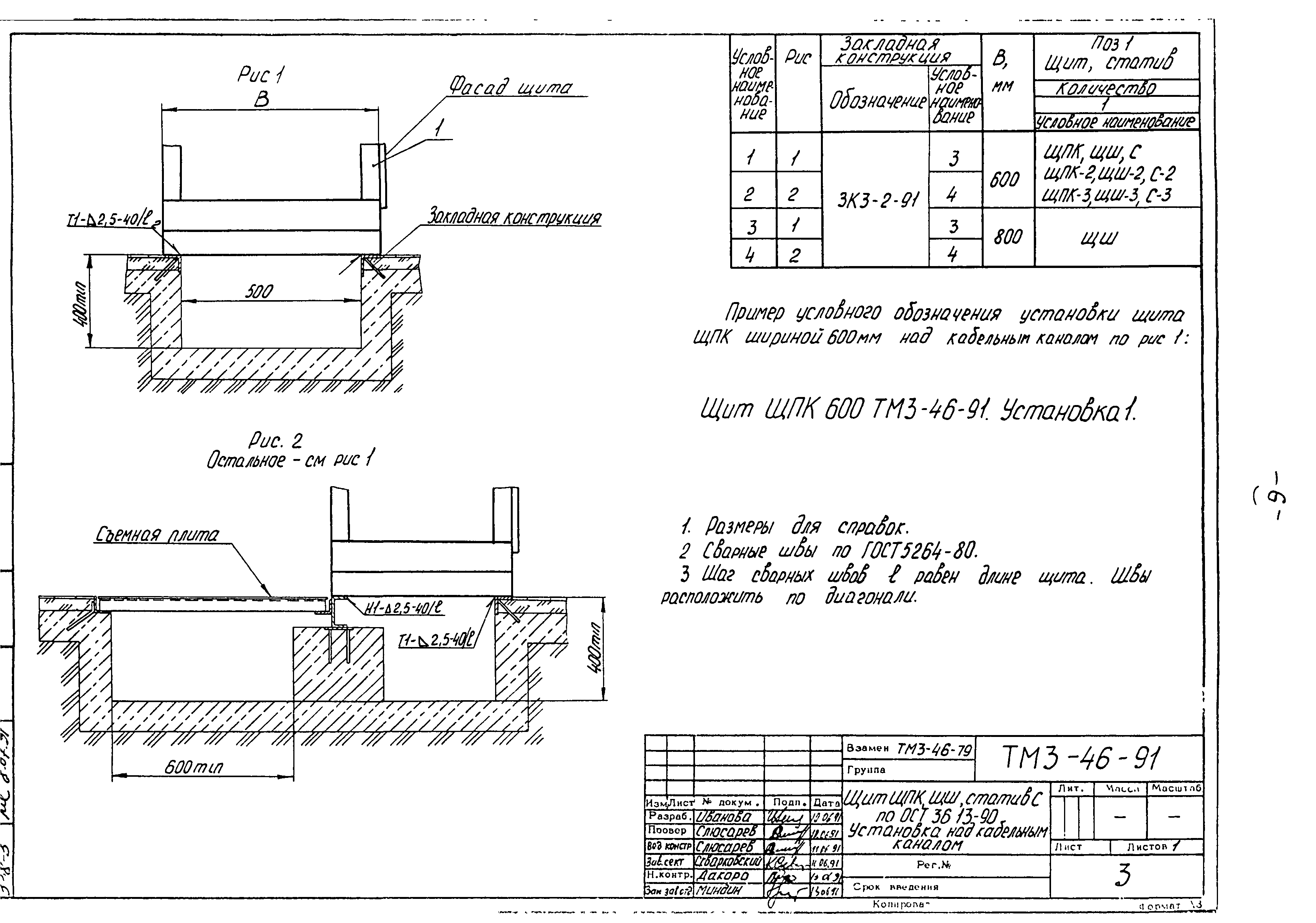 СТМ 3-21-91