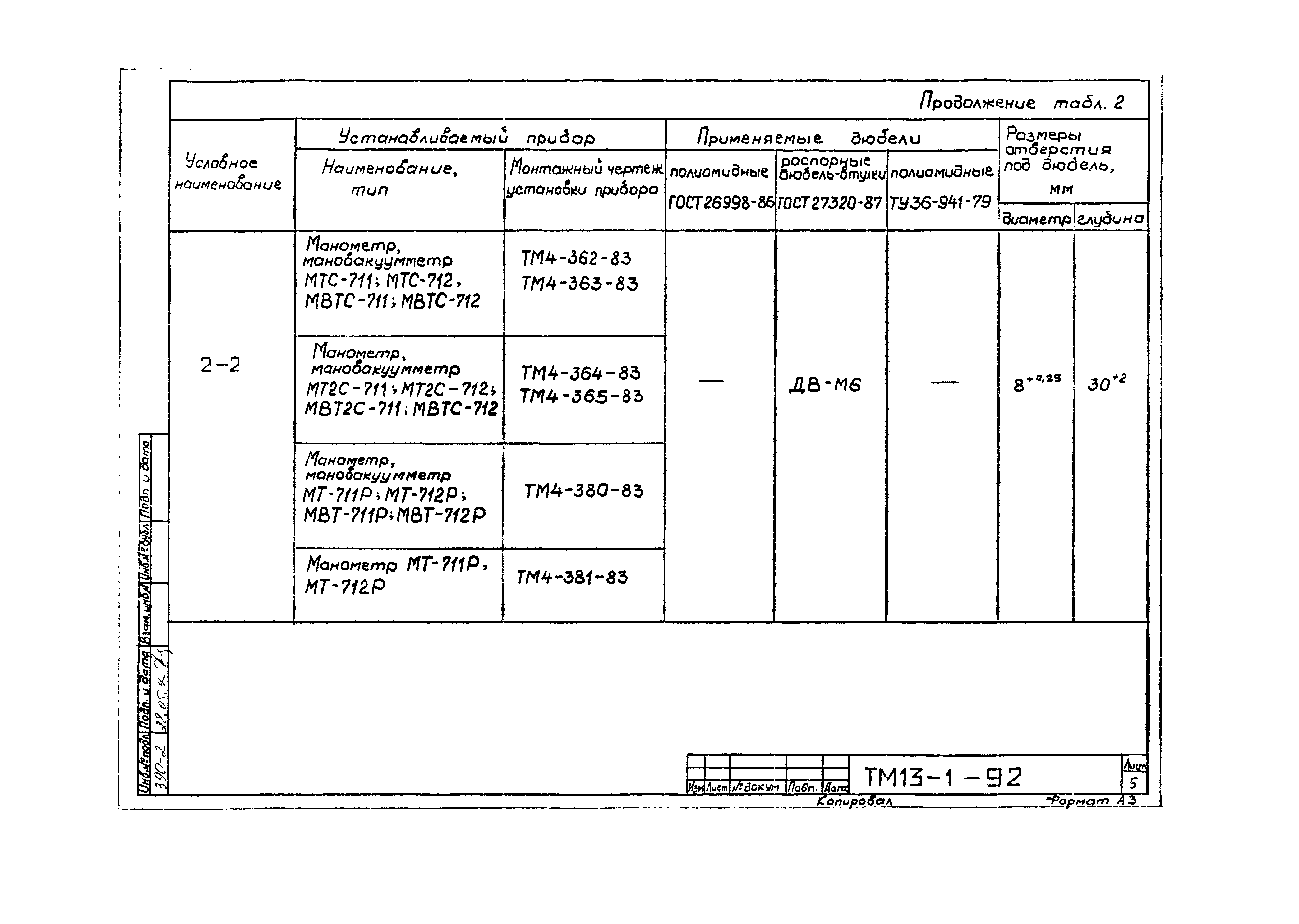 СТМ 4-9-91