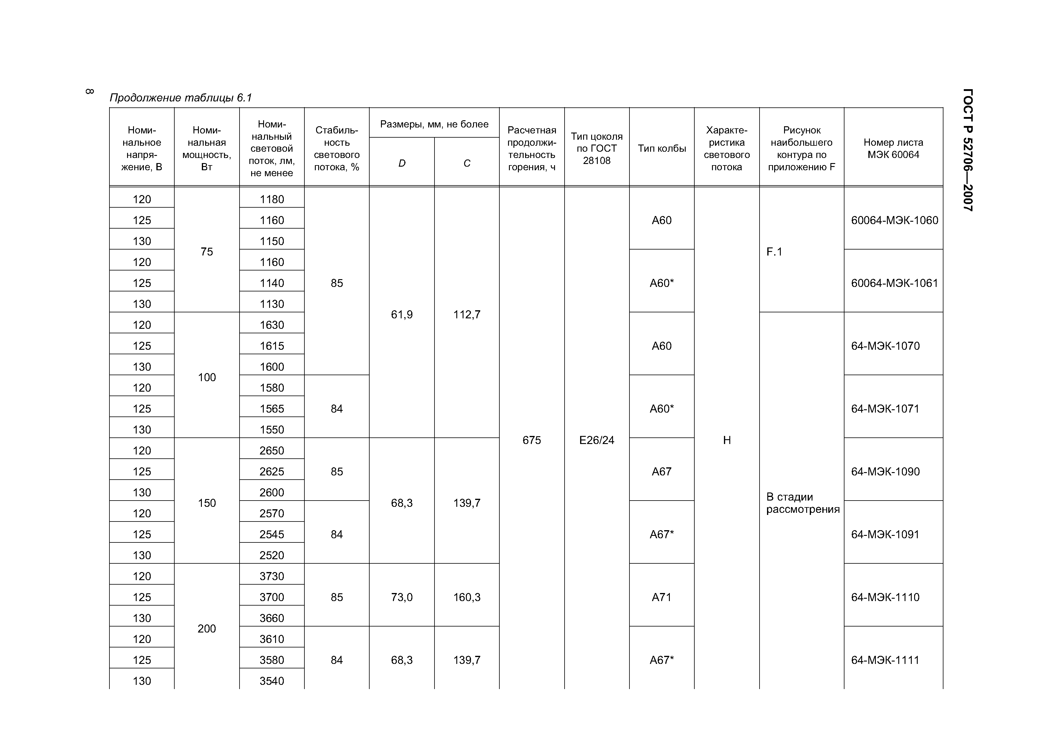 ГОСТ Р 52706-2007