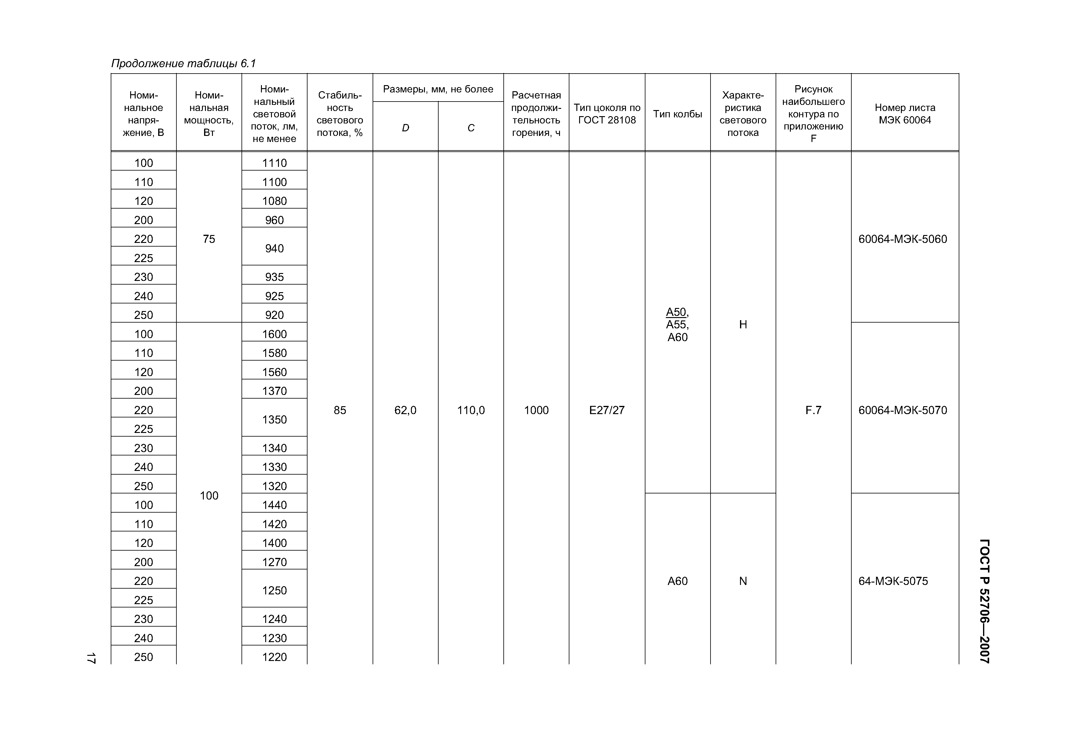 ГОСТ Р 52706-2007