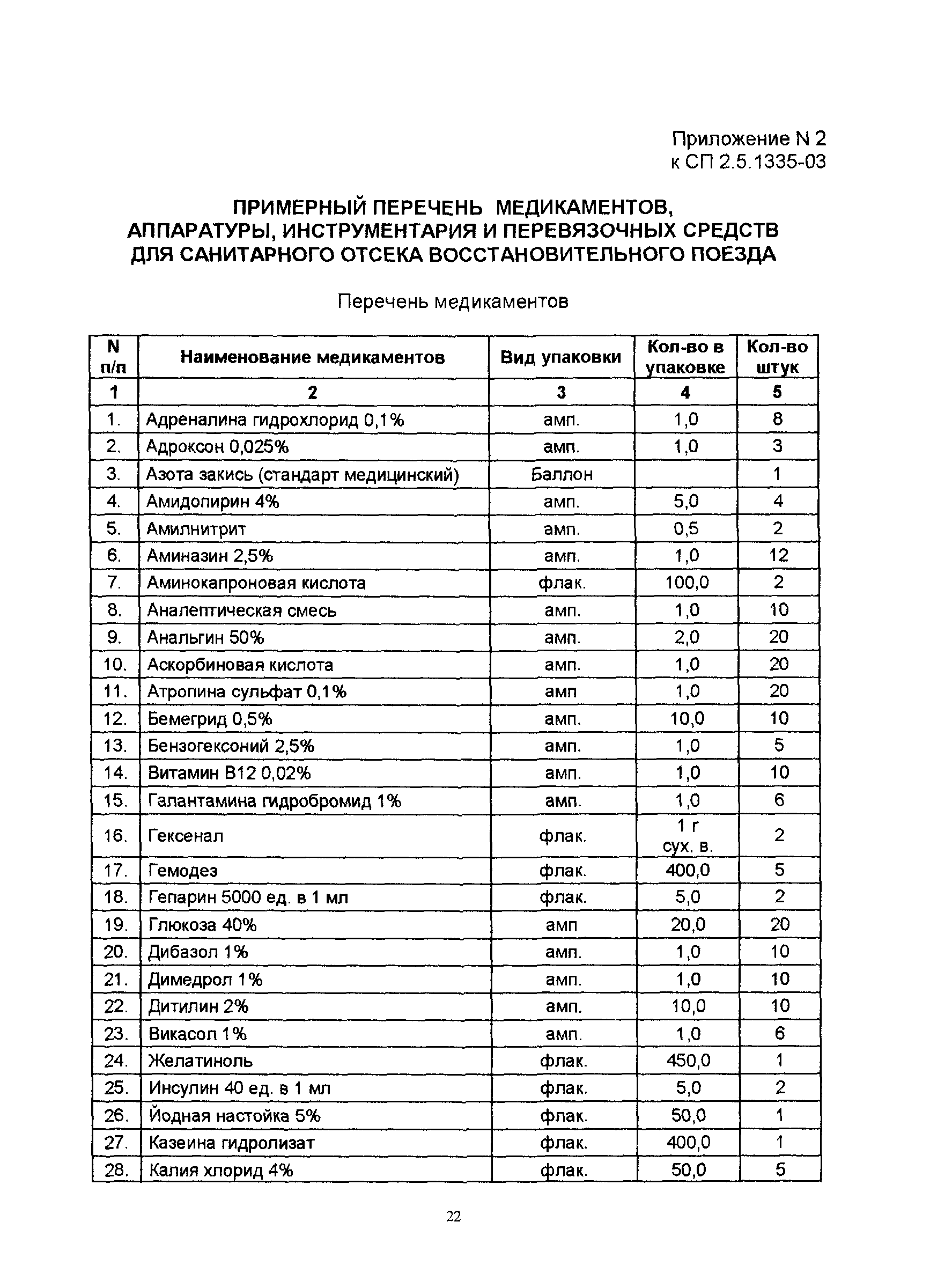 СП 2.5.1335-03