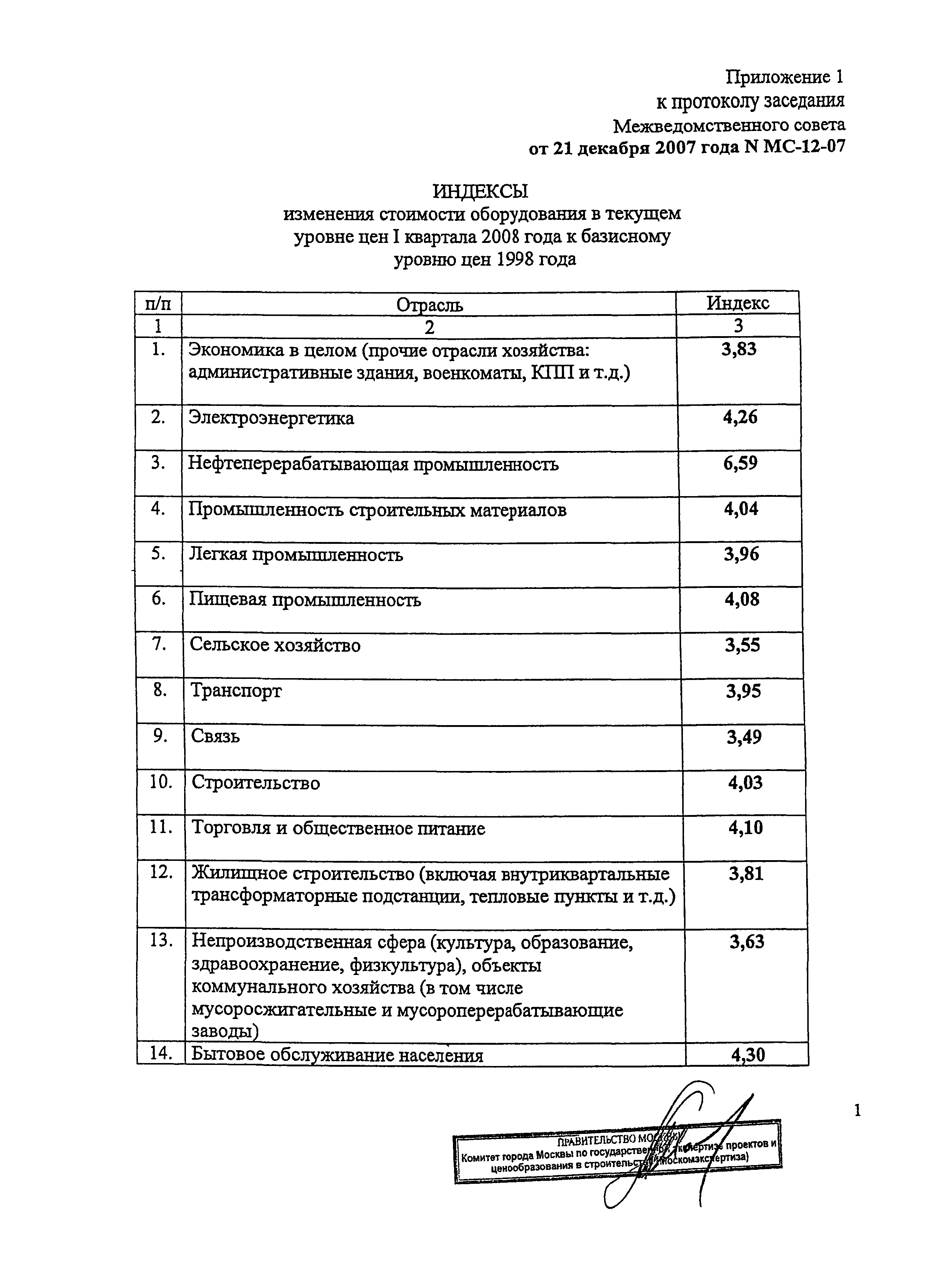 Протокол МС-12-07