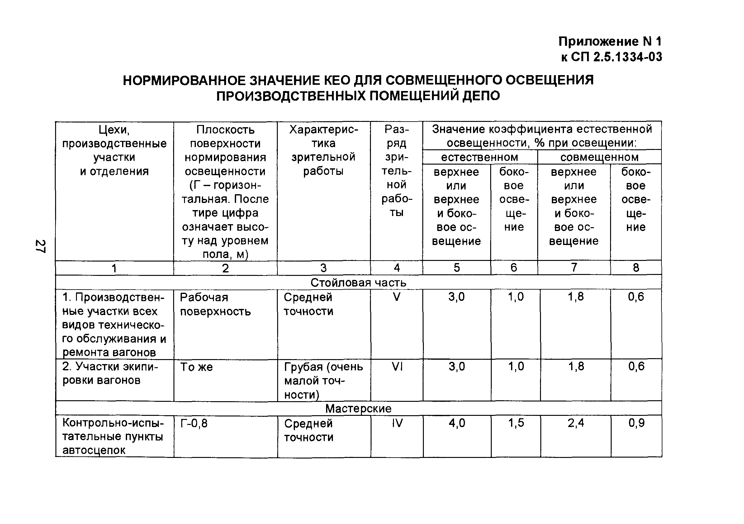 СП 2.5.1334-03