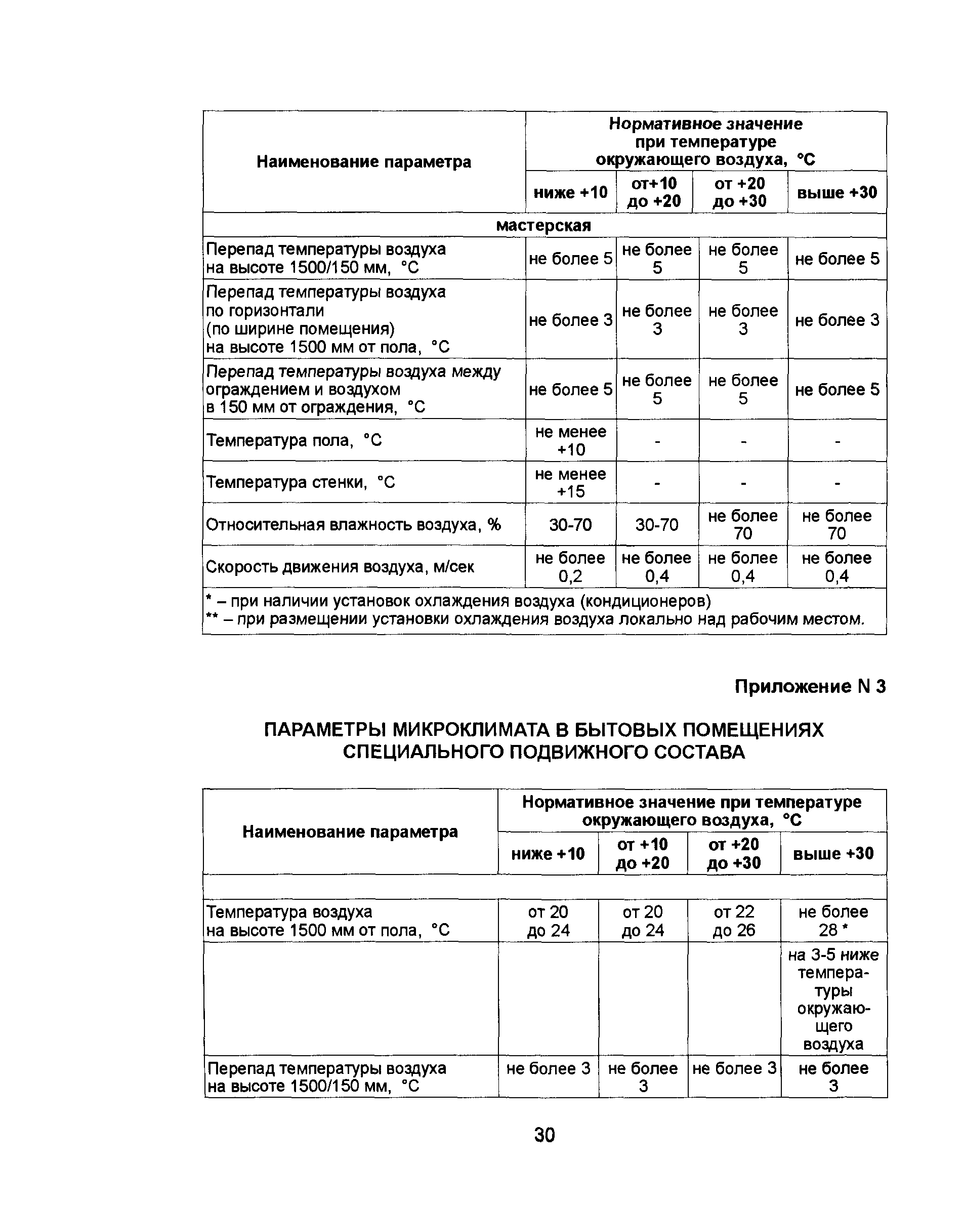 СП 2.5.1336-03