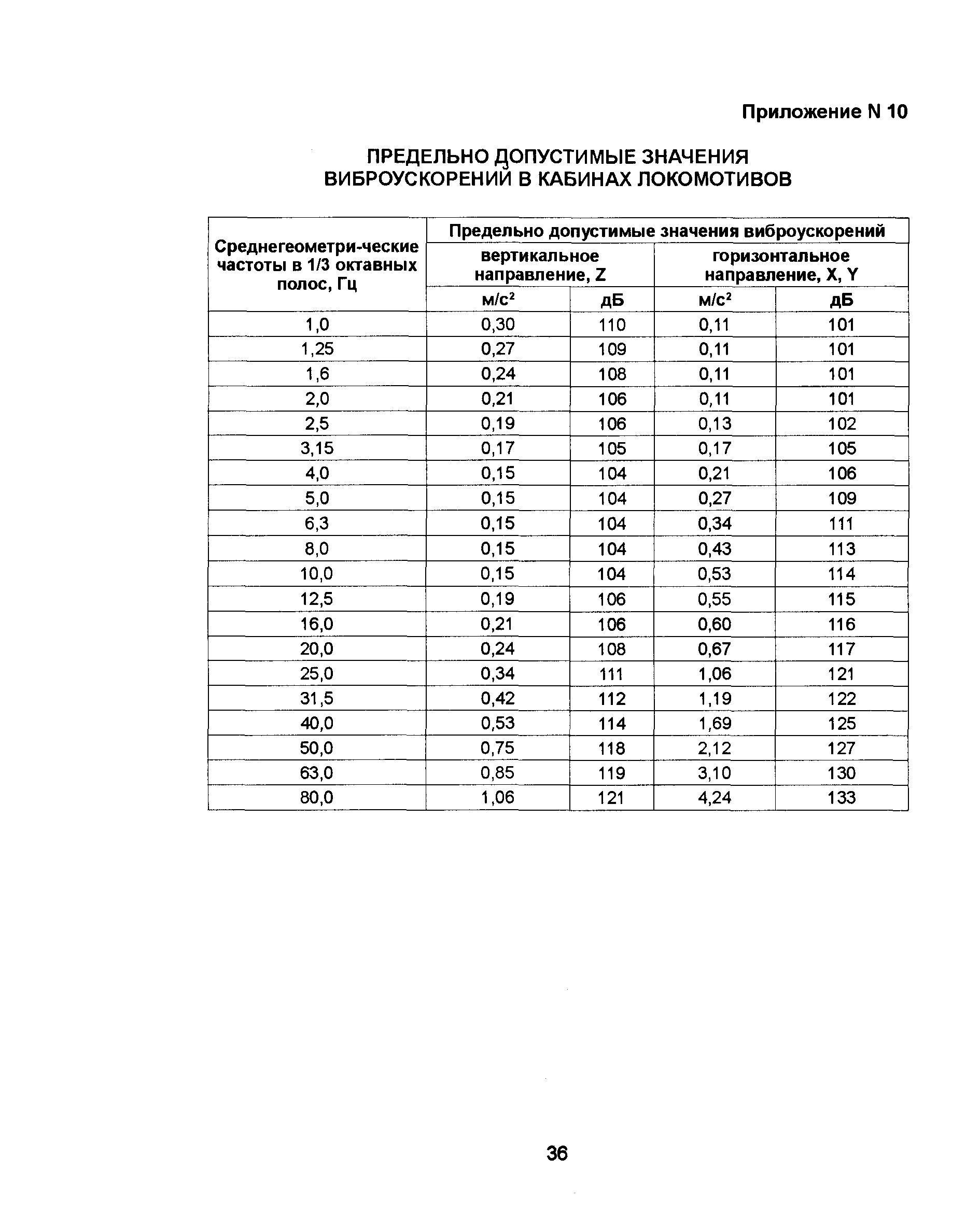 СП 2.5.1336-03