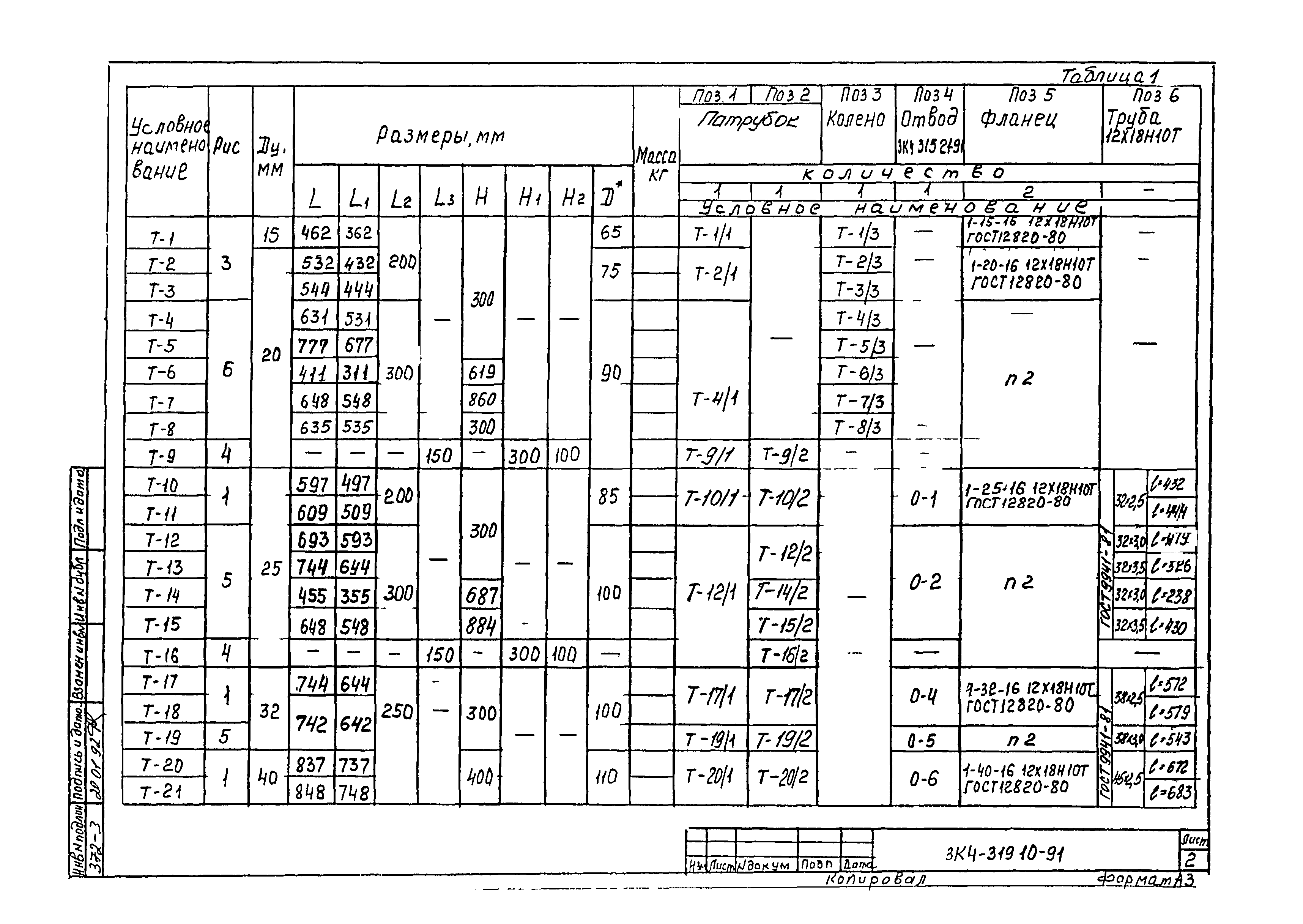 СЗК 4-8-91