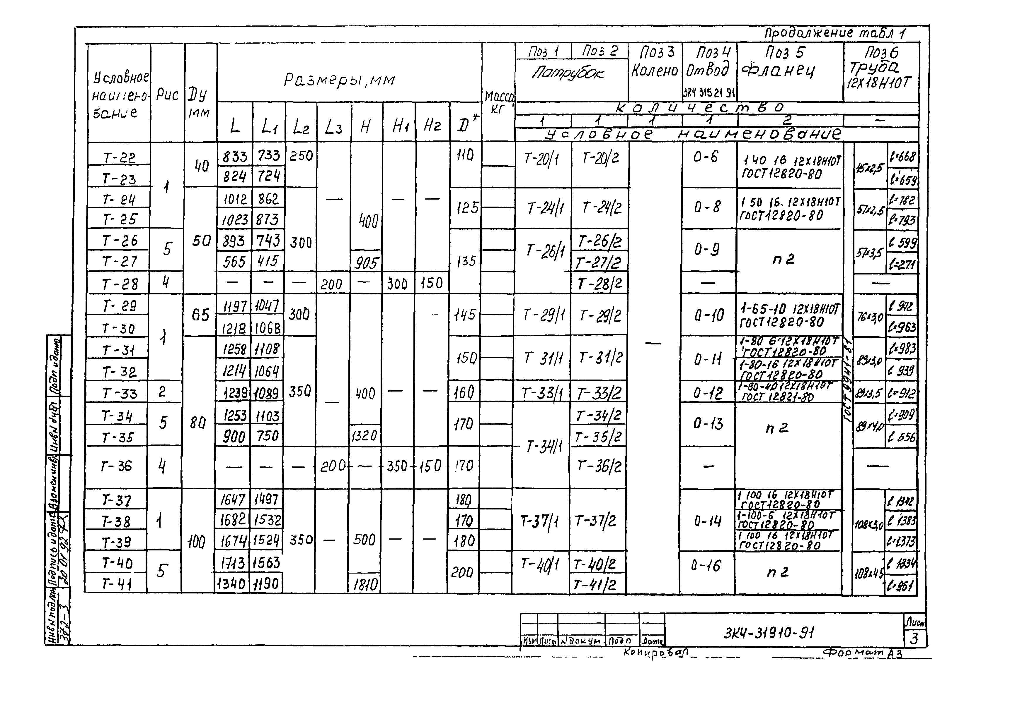 СЗК 4-8-91