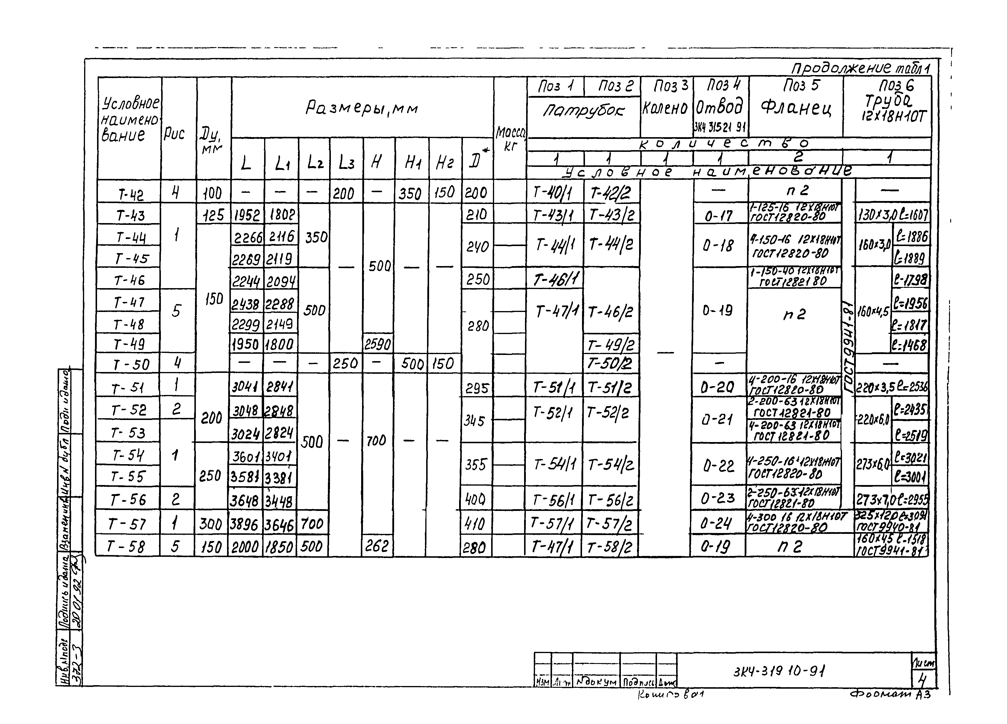 СЗК 4-8-91