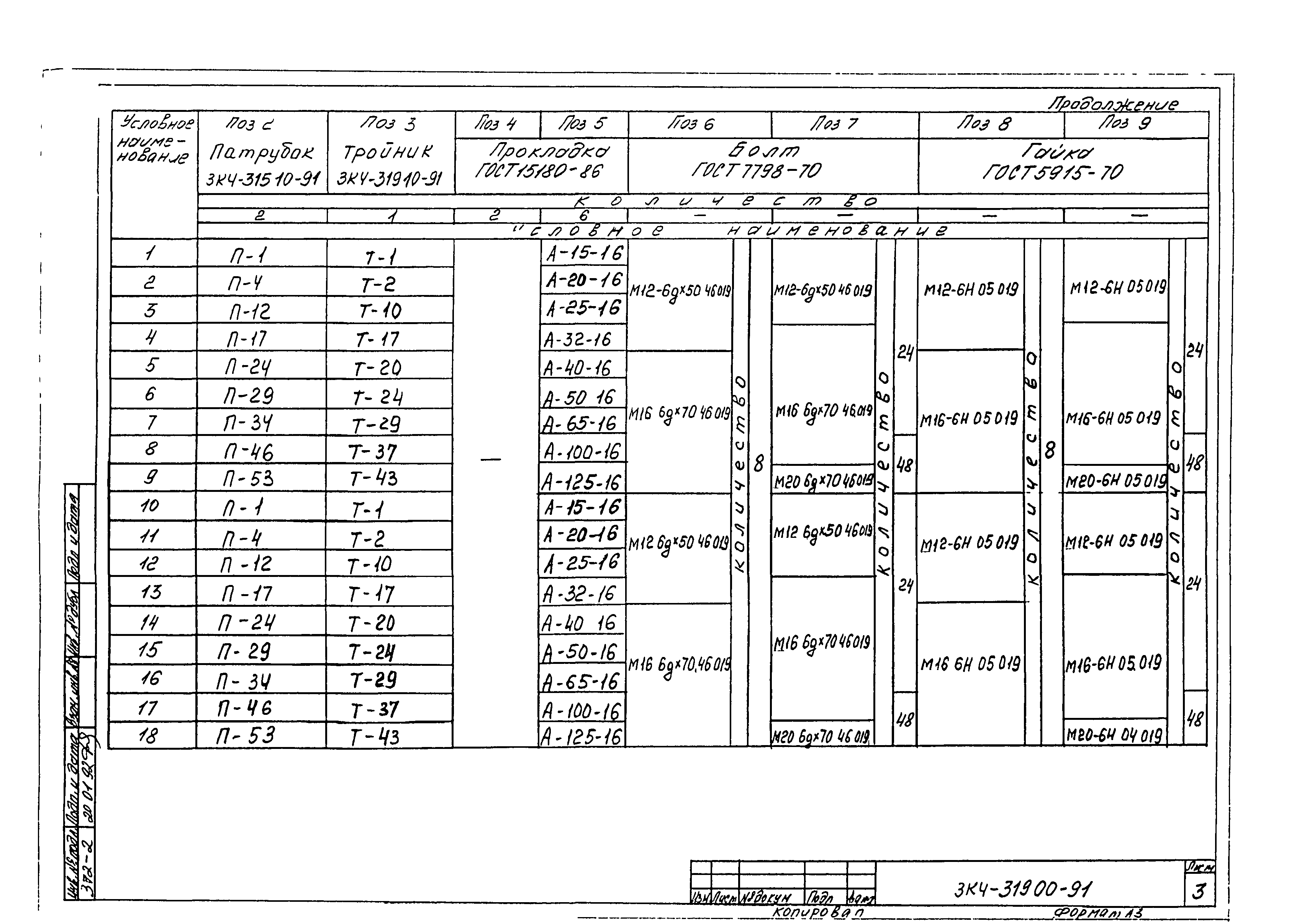 СЗК 4-8-91