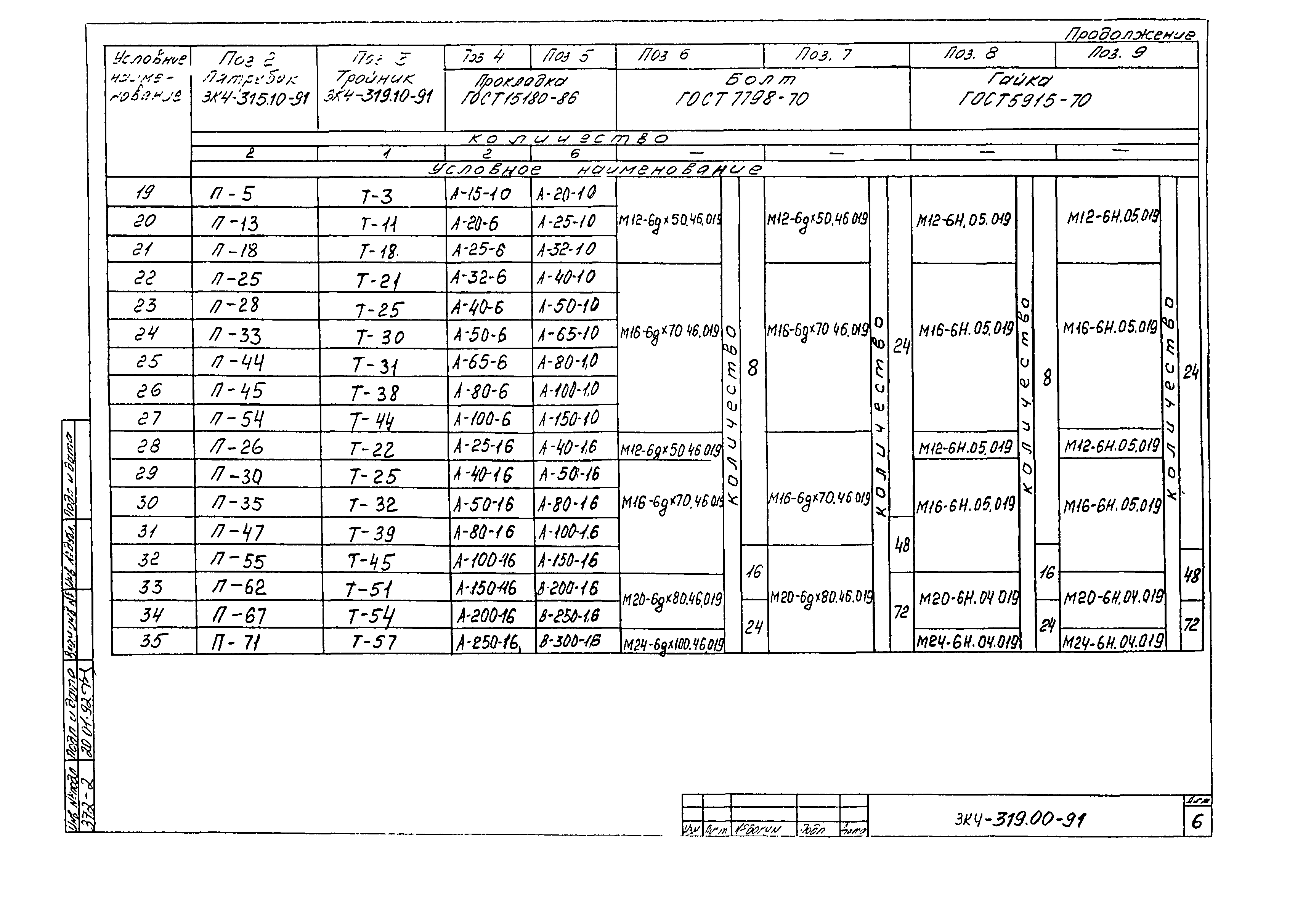 СЗК 4-8-91